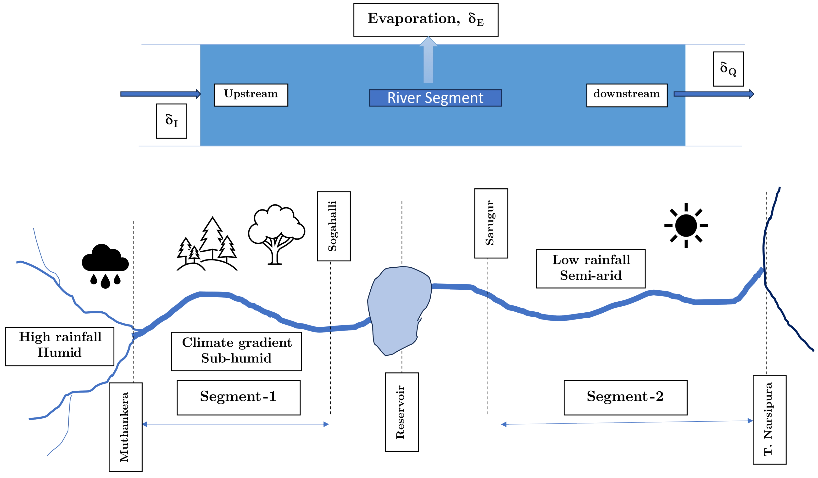 Preprints 88688 g010