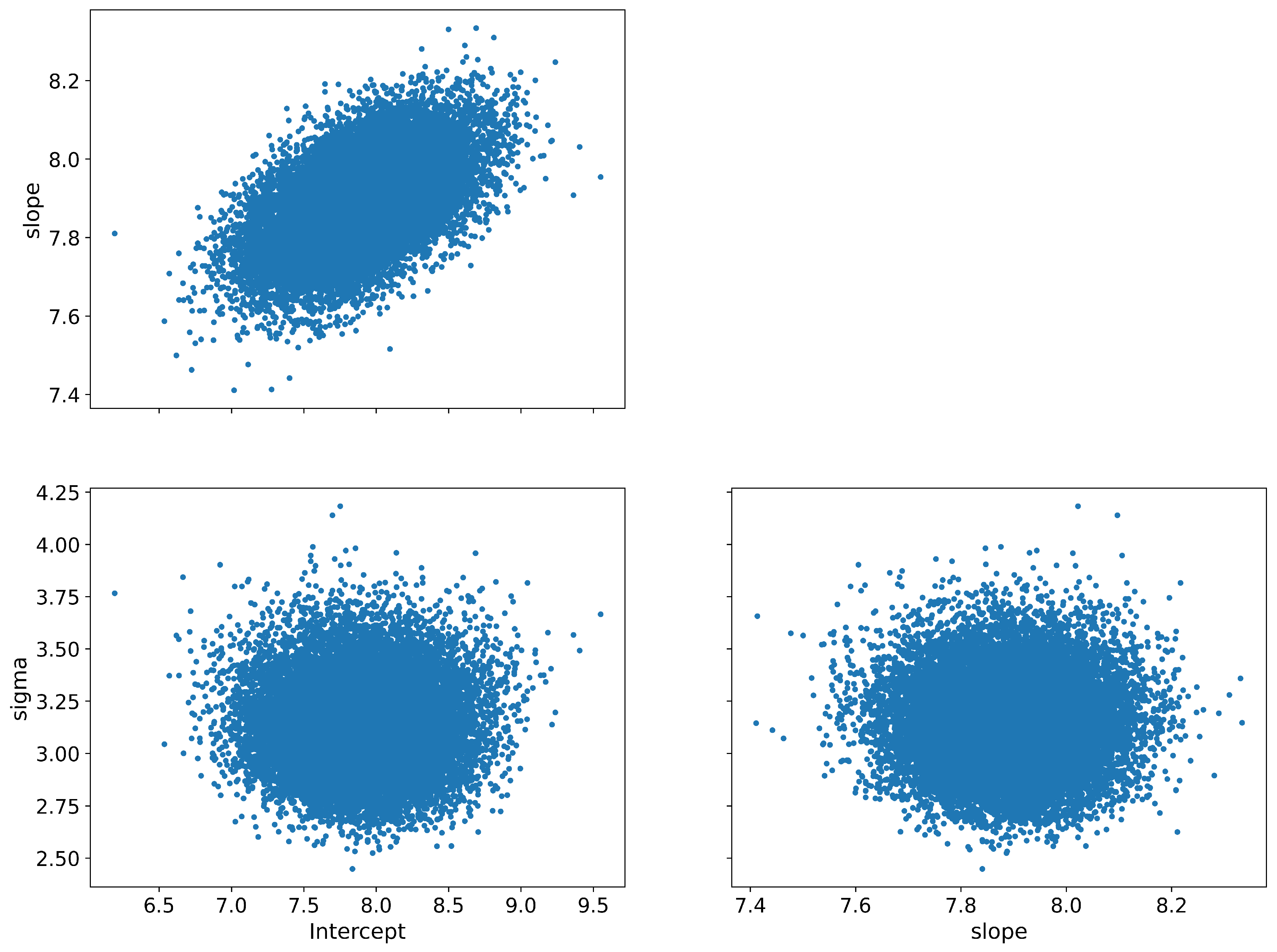 Preprints 88688 g0a2