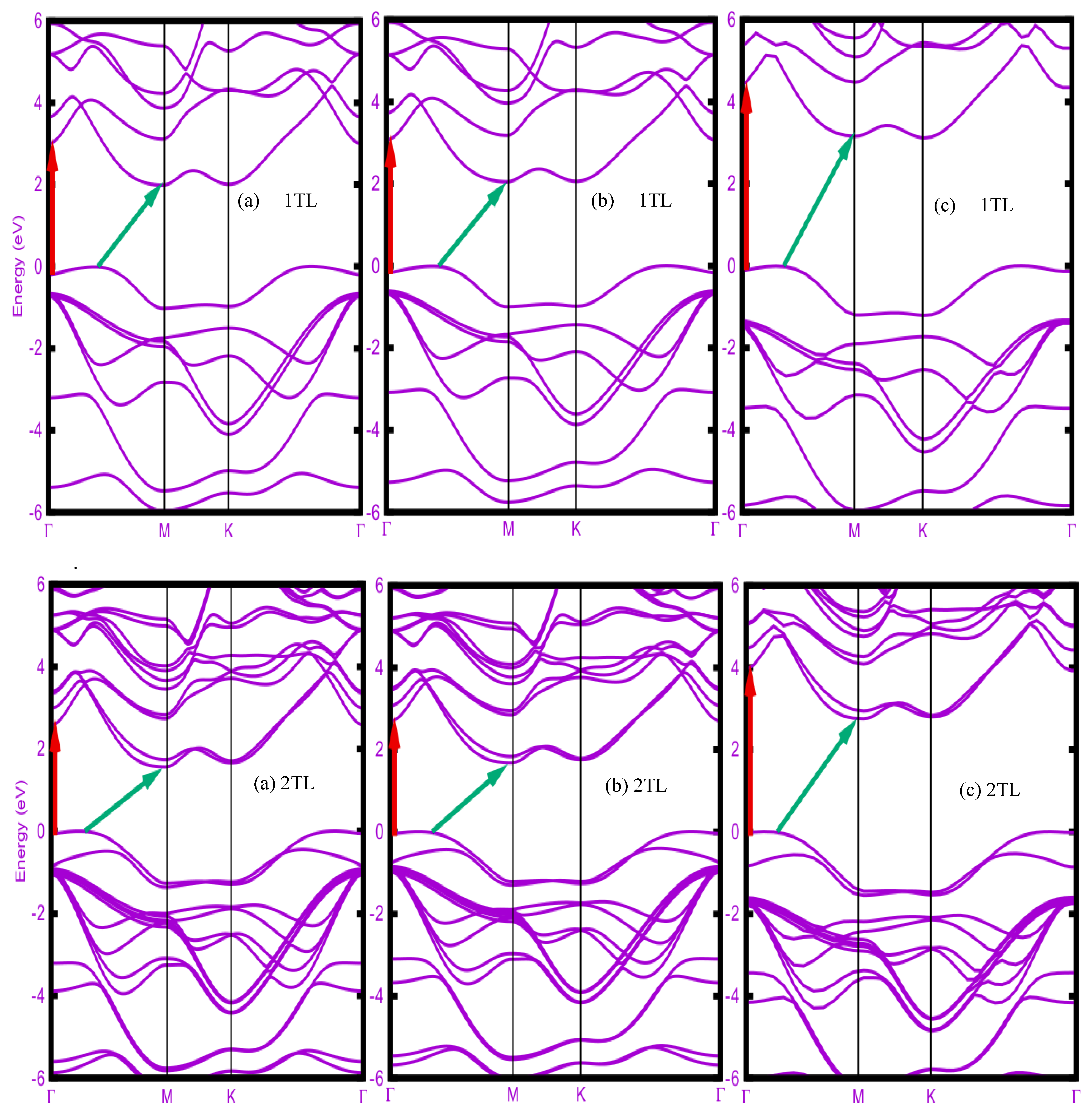 Preprints 144283 g002a