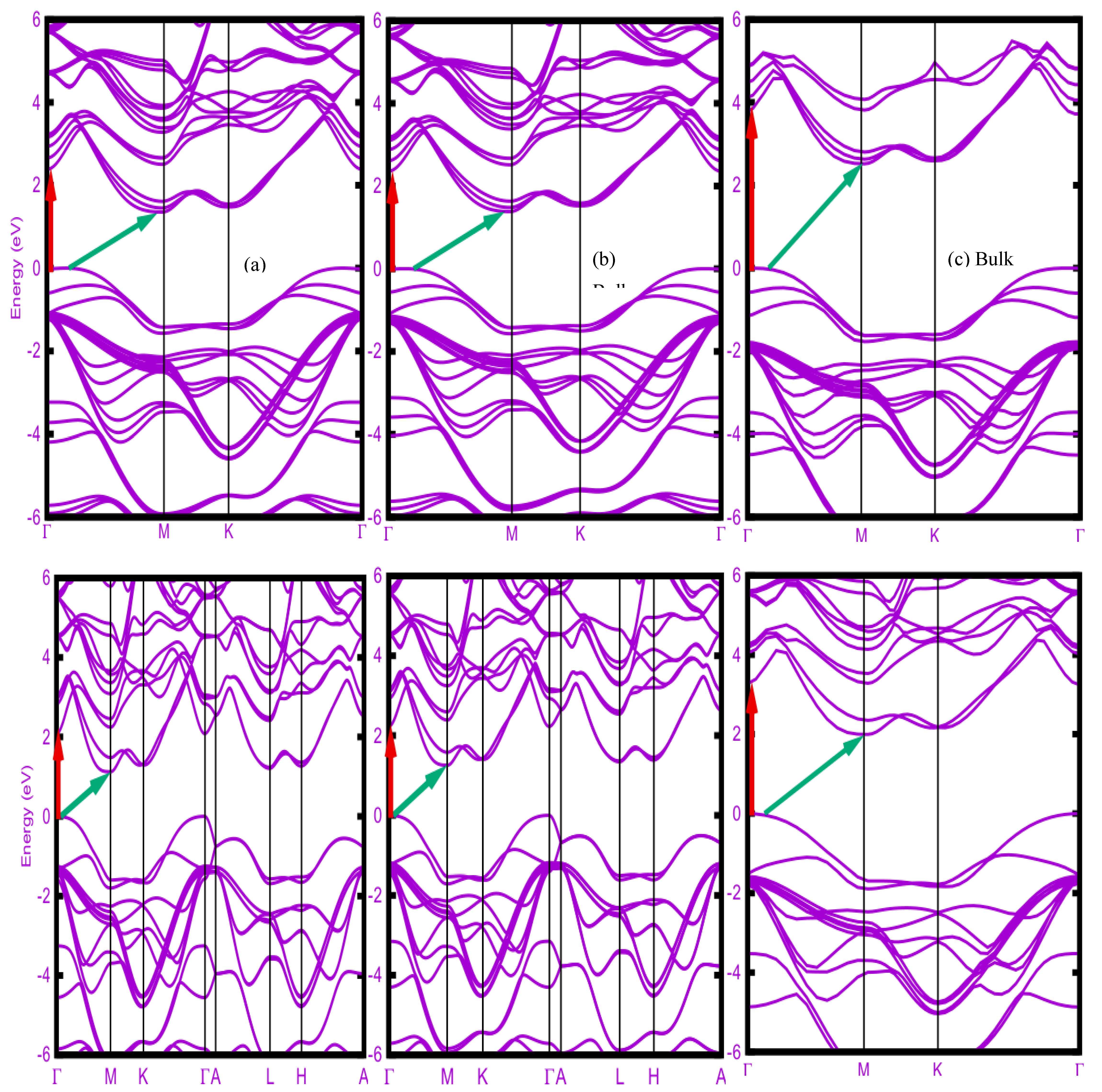 Preprints 144283 g002b