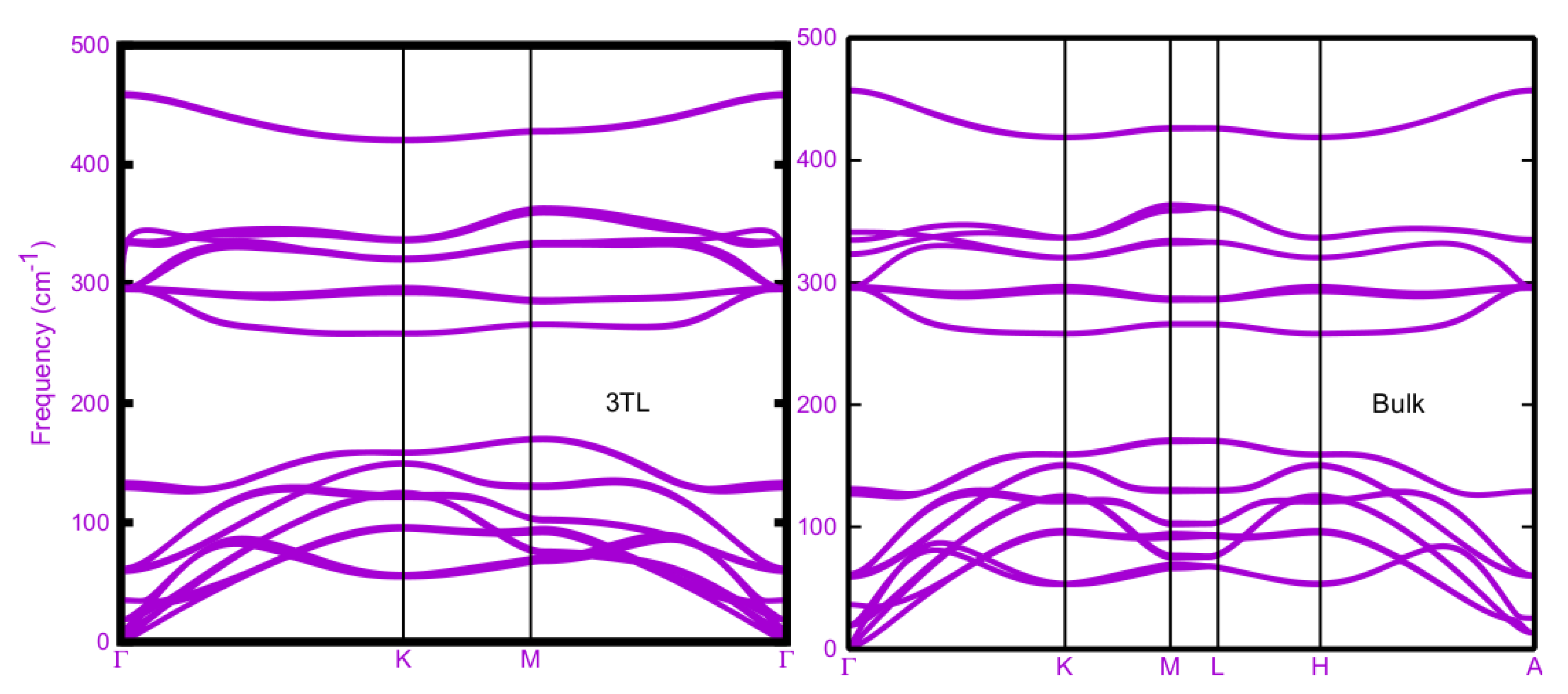 Preprints 144283 g003b