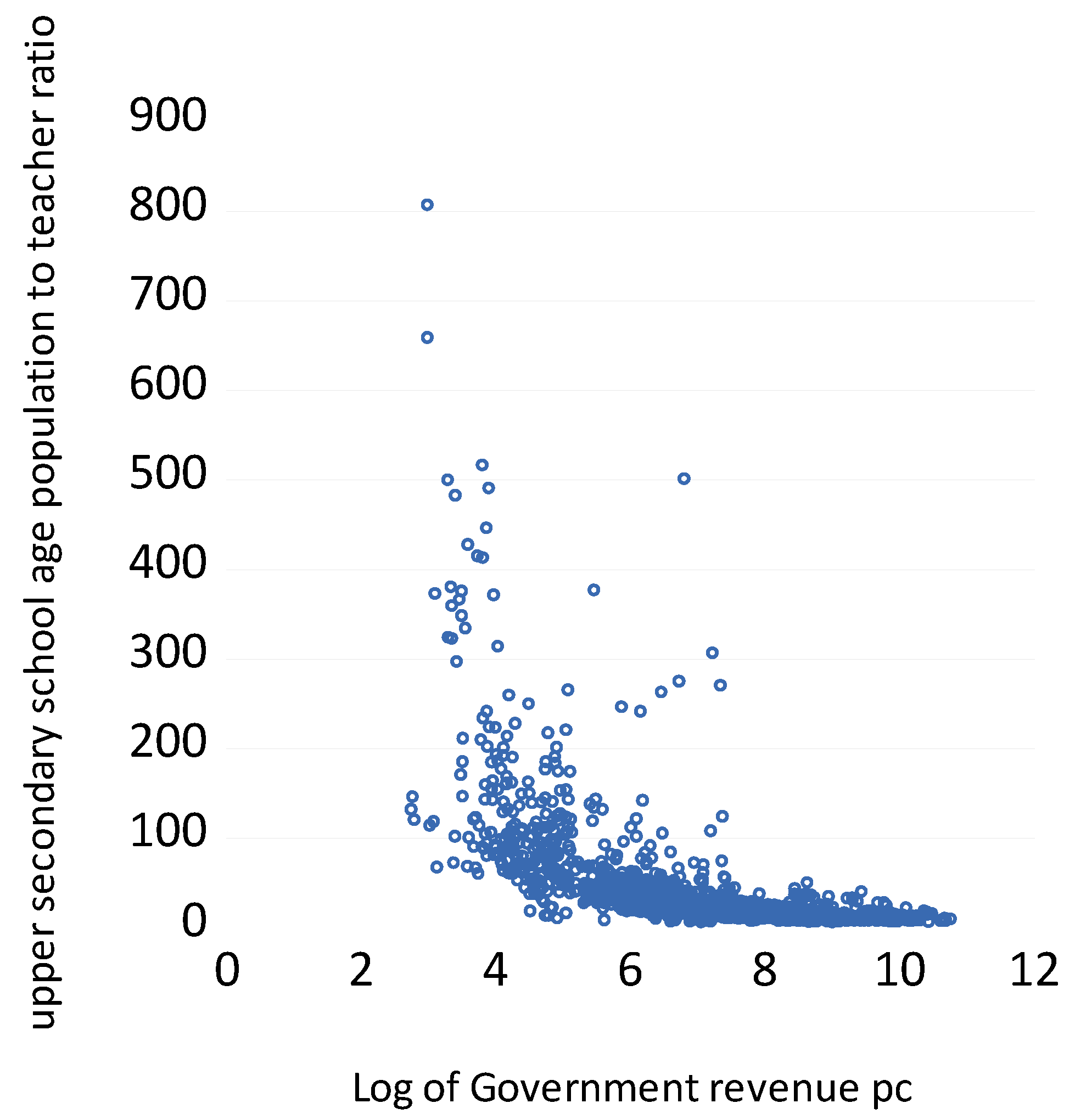 Preprints 179100 g002