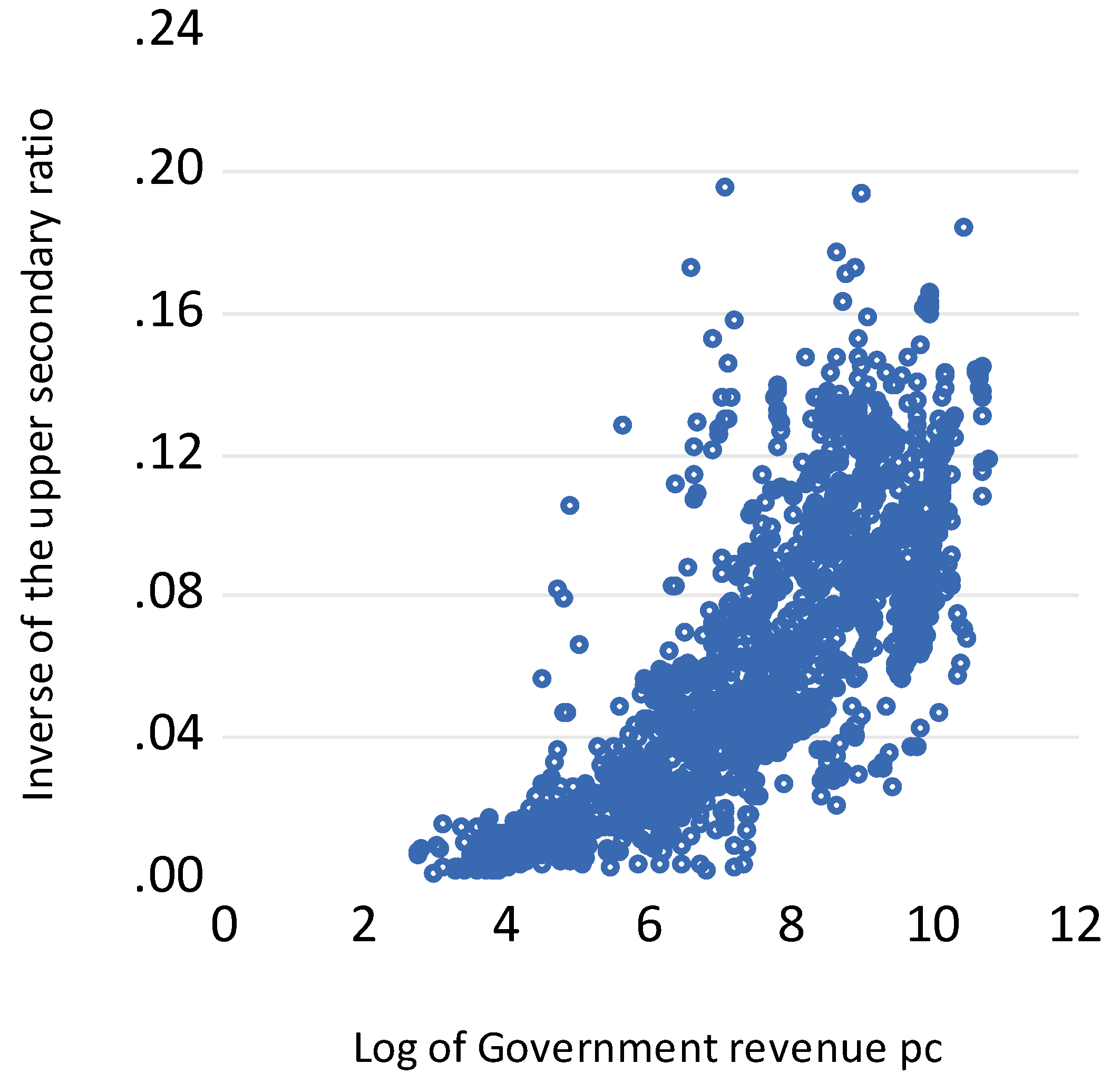 Preprints 179100 g003