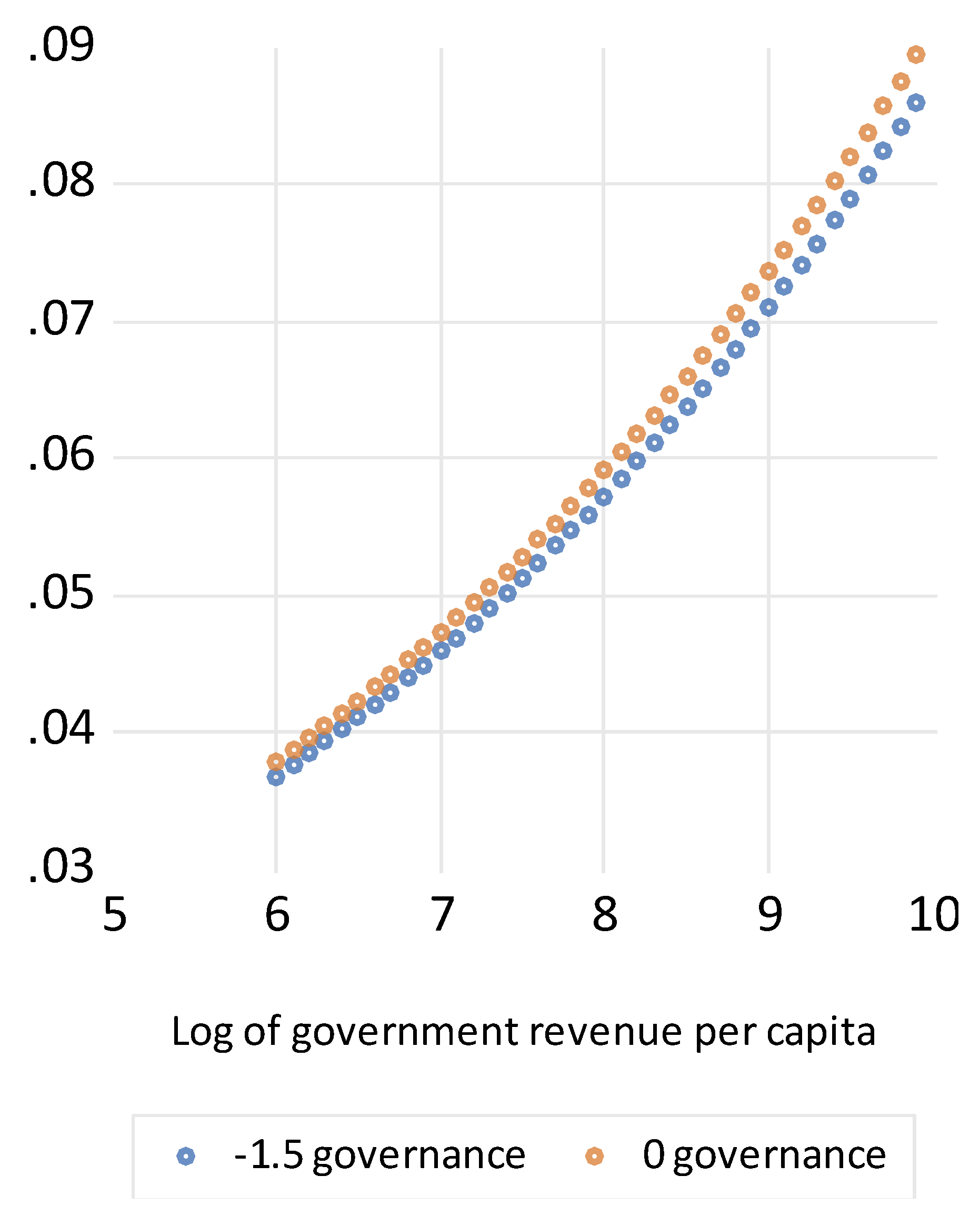 Preprints 179100 g004