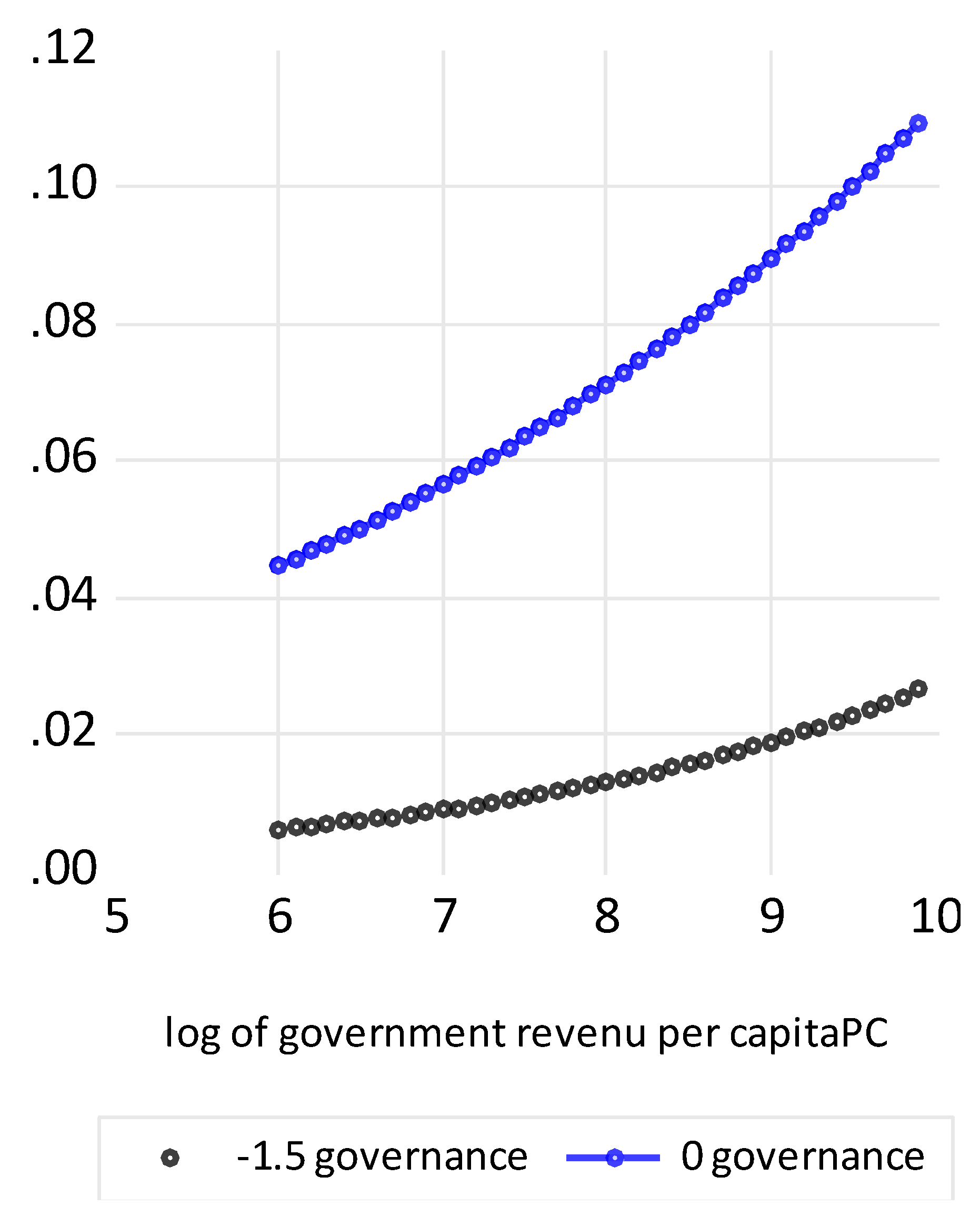 Preprints 179100 g005