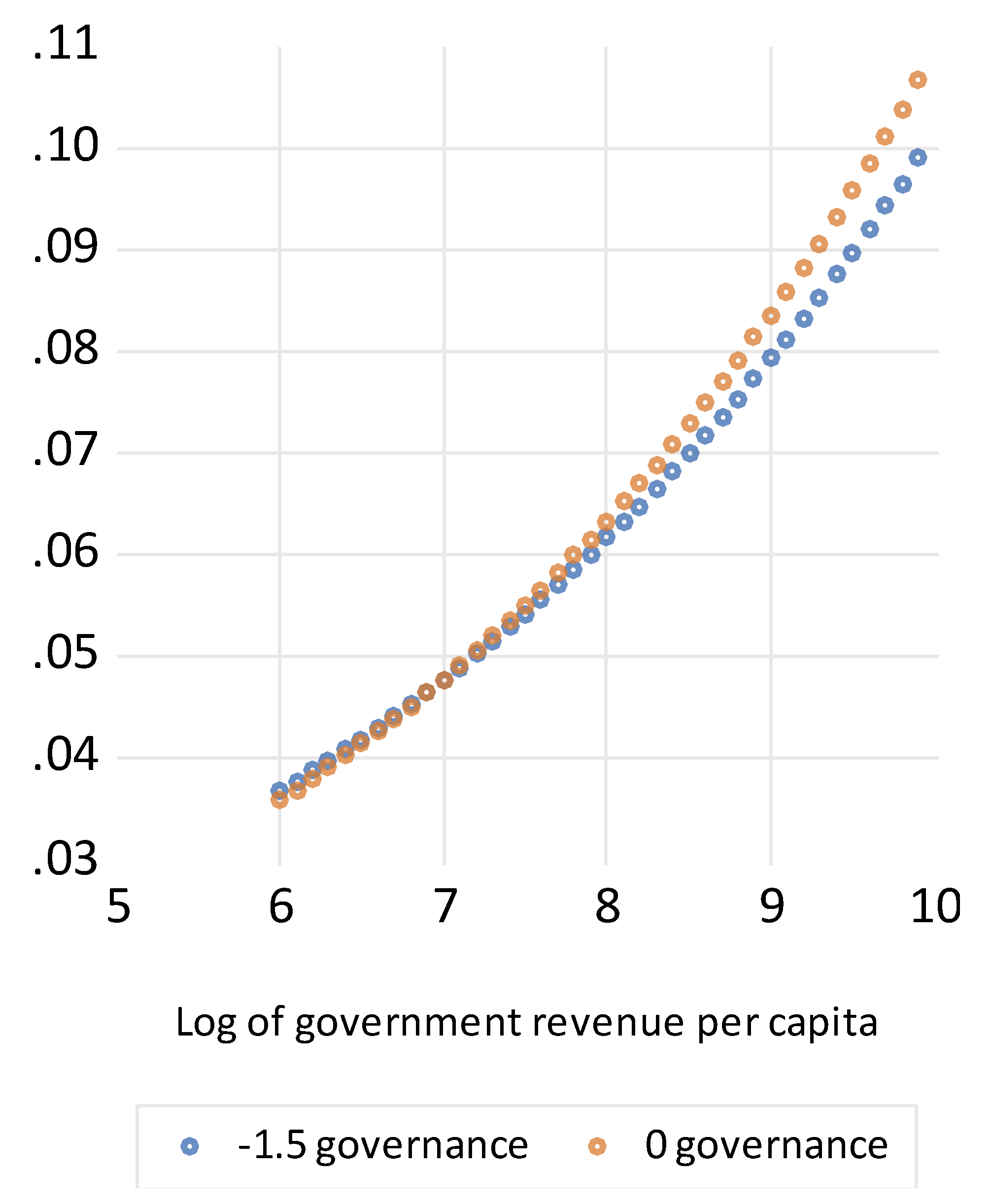 Preprints 179100 g006