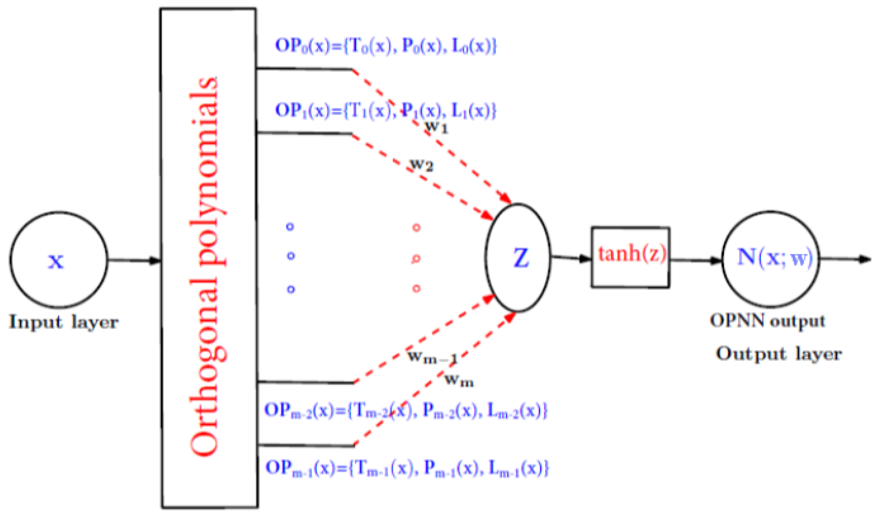 Preprints 191322 g001
