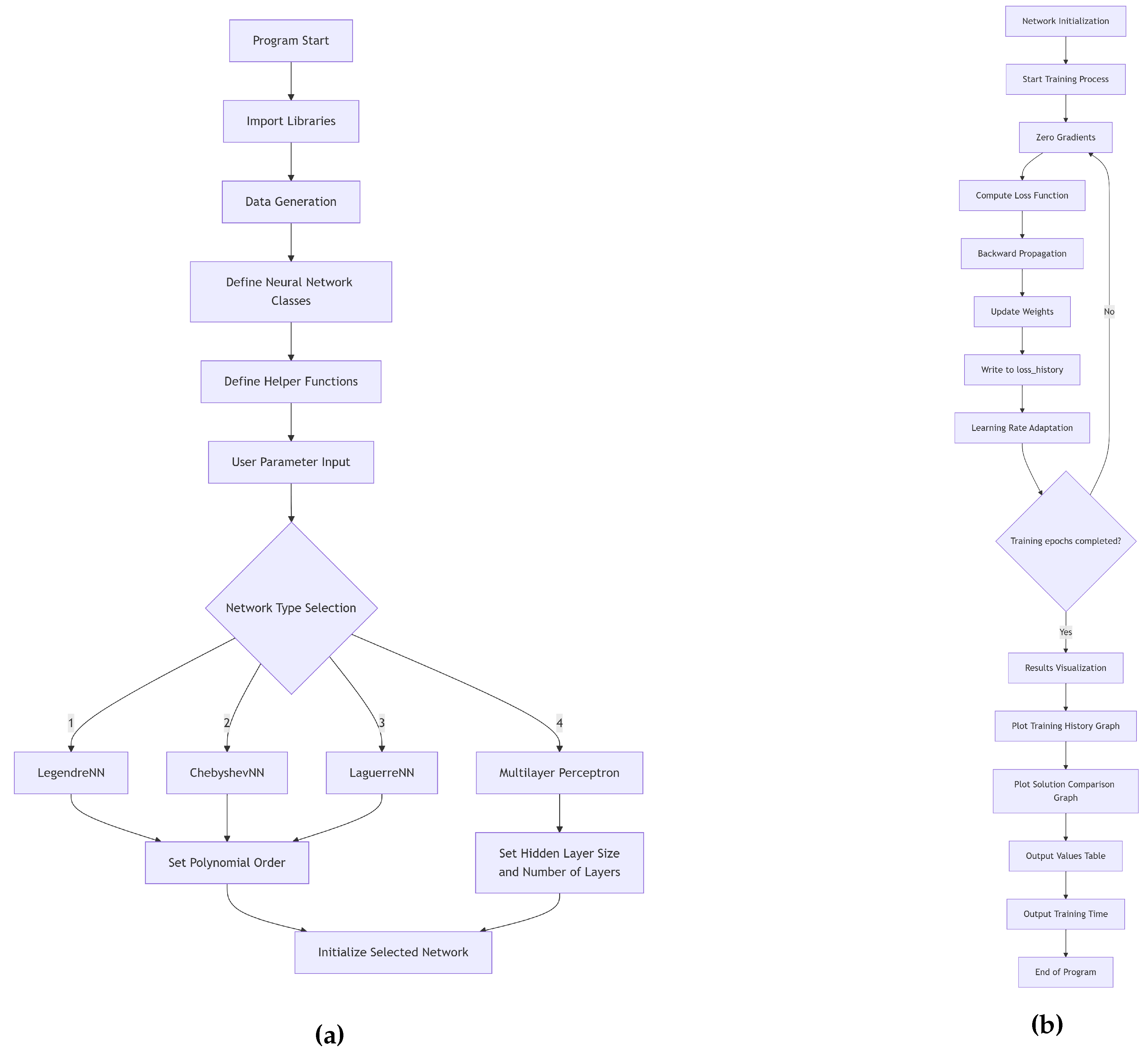 Preprints 191322 g002