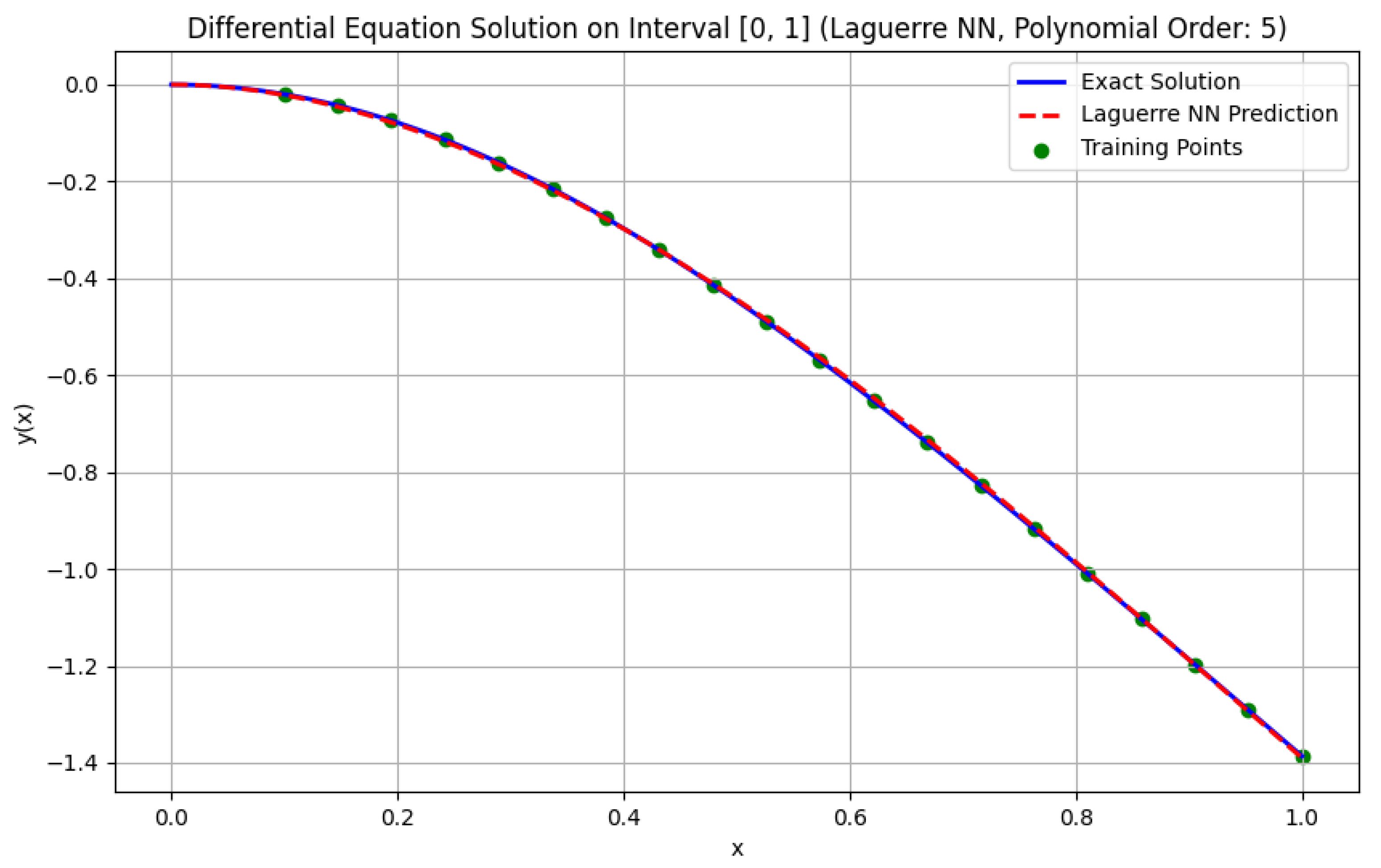 Preprints 191322 g003