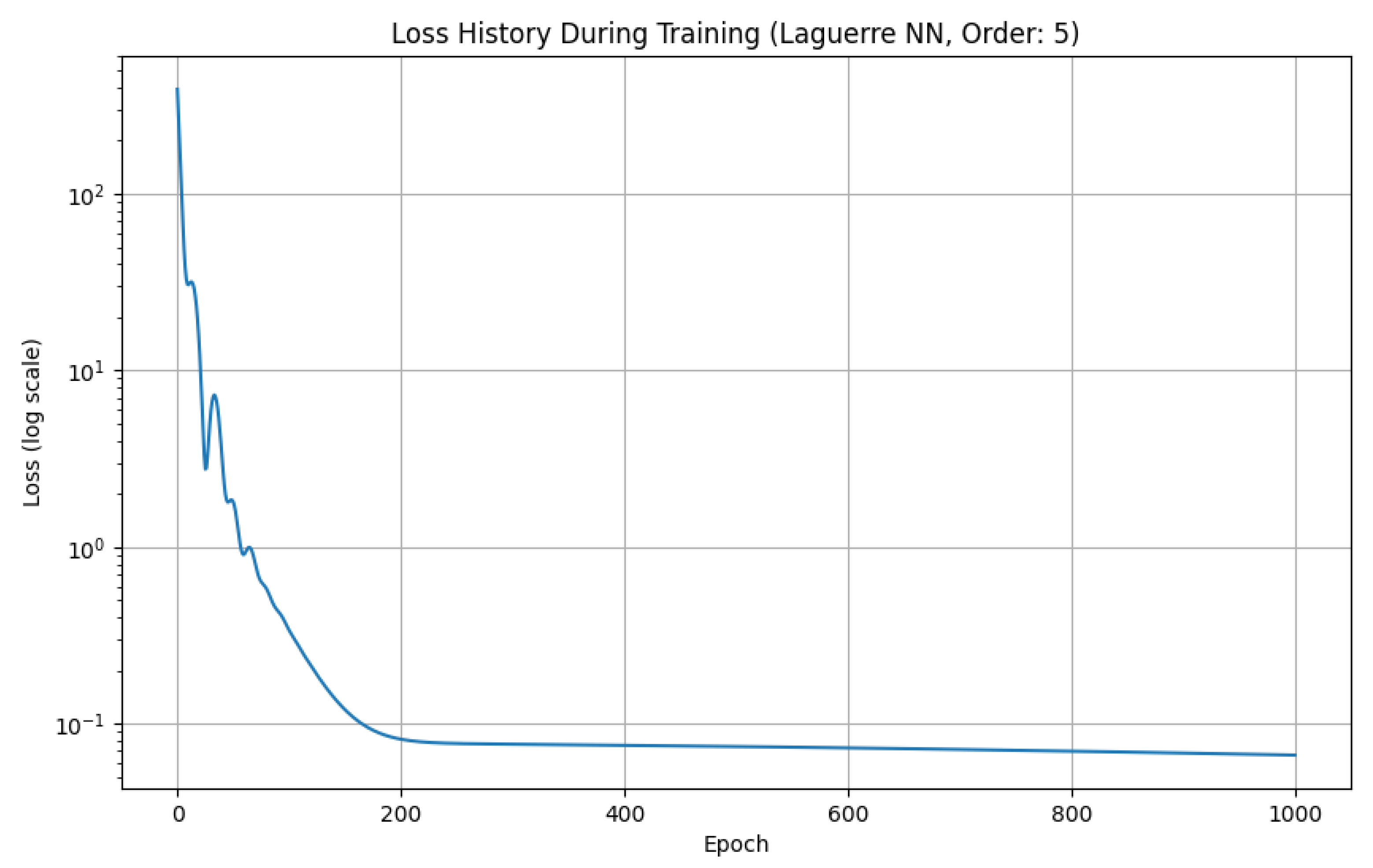 Preprints 191322 g004