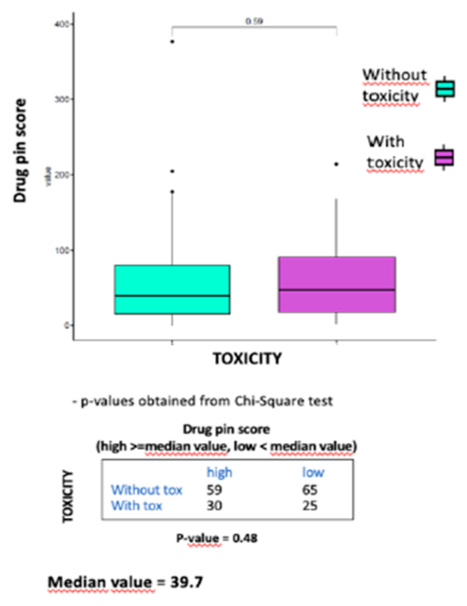 Preprints 233129 g001