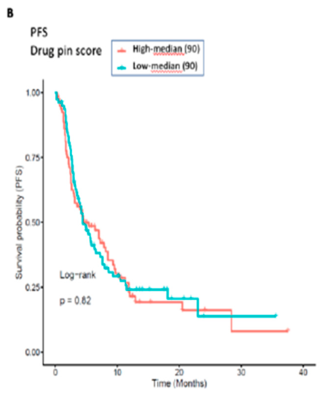 Preprints 233129 g002