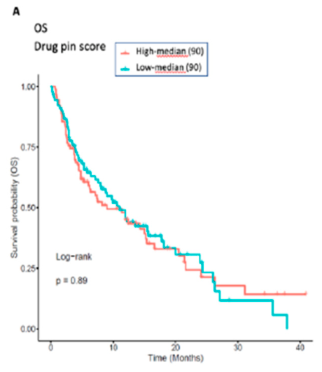 Preprints 233129 g003