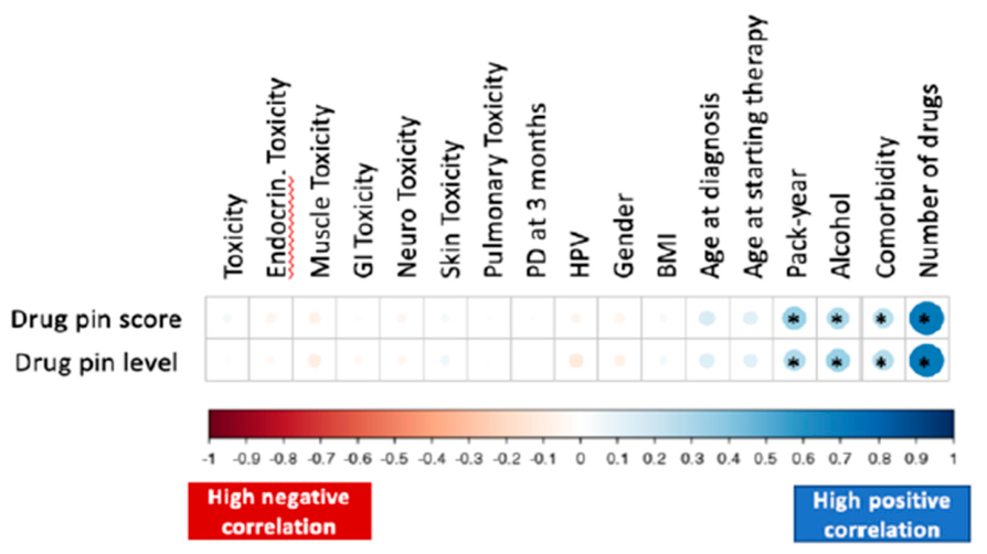 Preprints 233129 g006