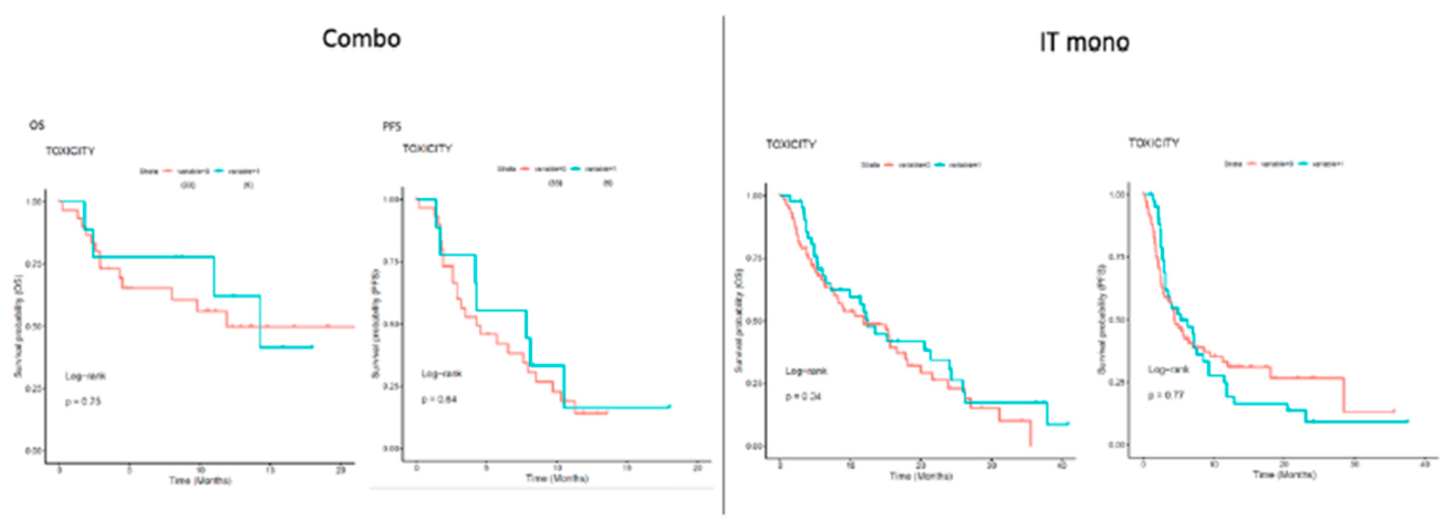 Preprints 233129 g009