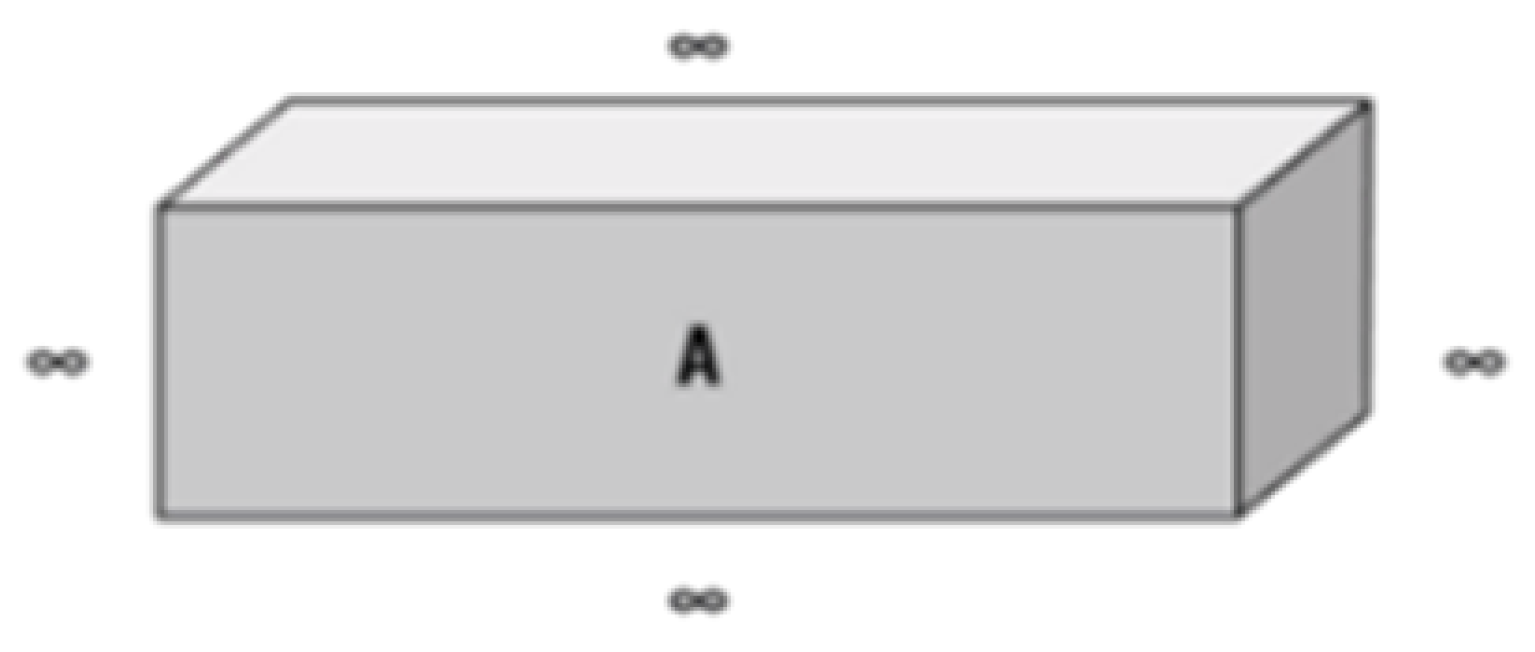 Preprints 185234 g001