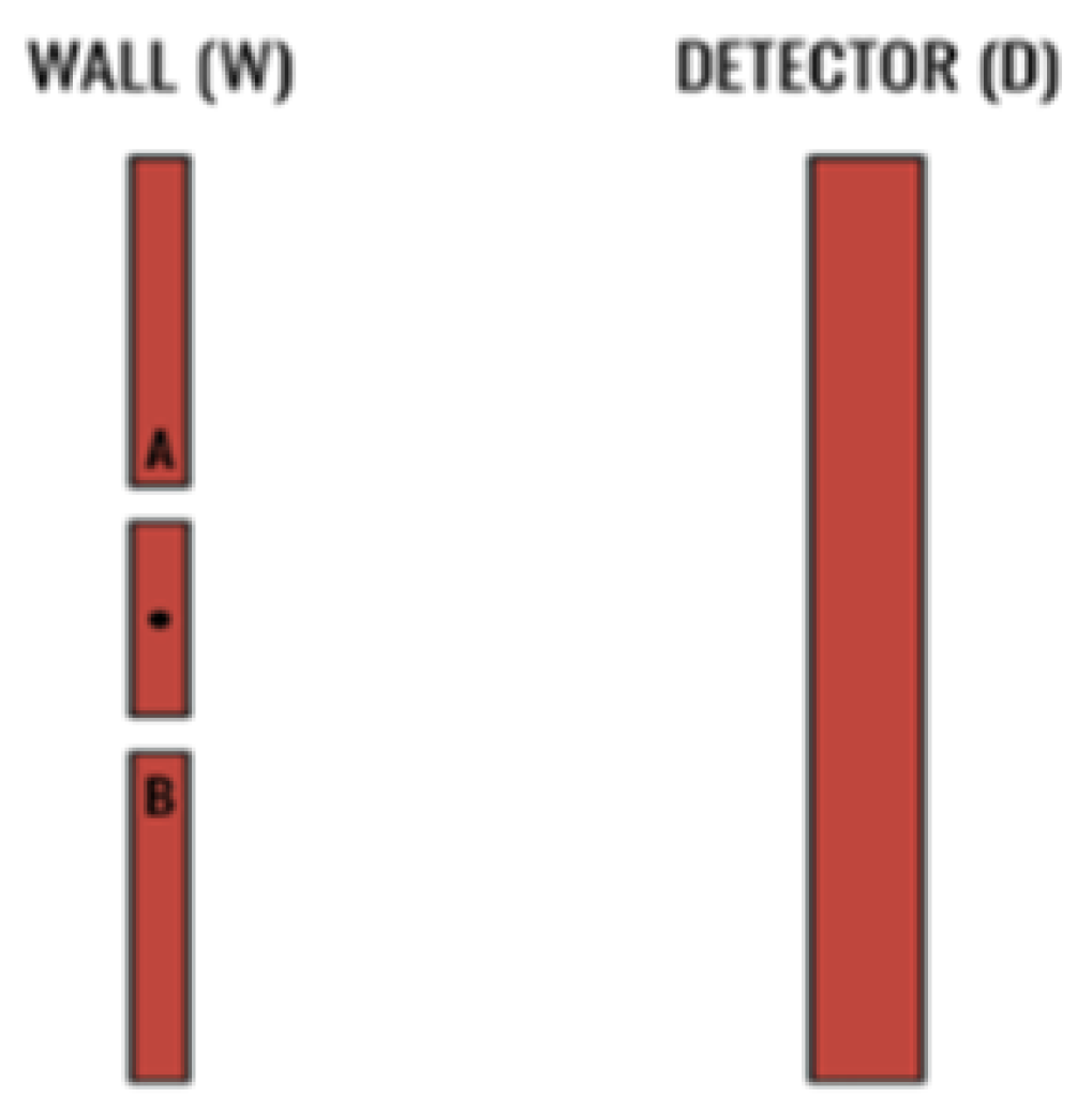 Preprints 185234 g005