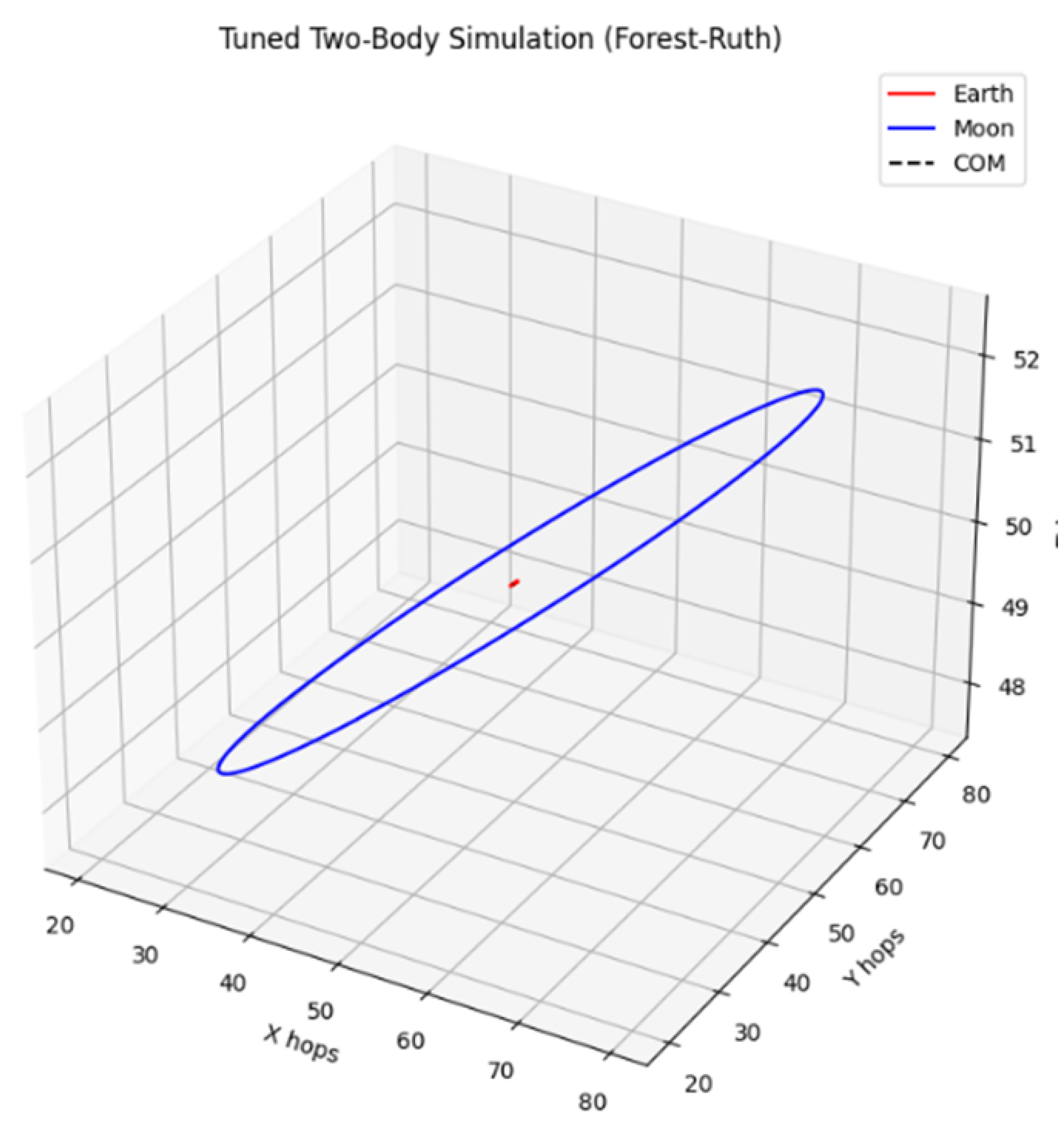 Preprints 185234 g0a1