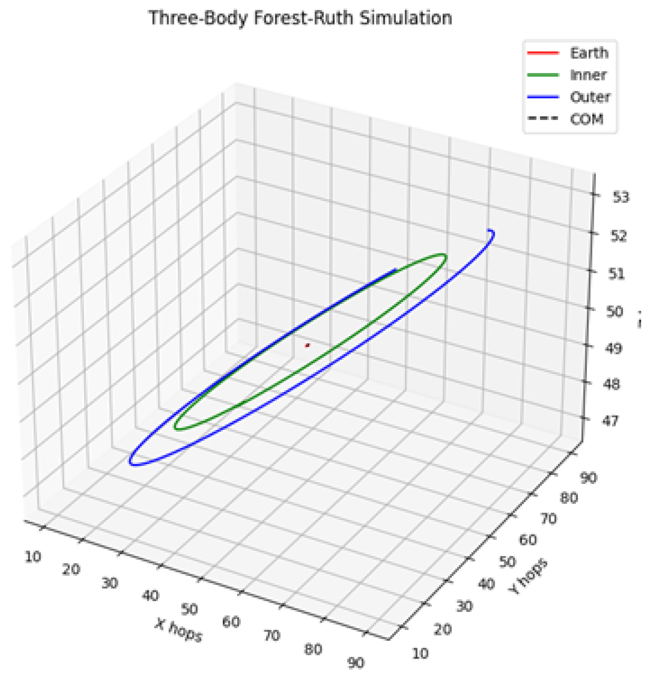 Preprints 185234 g0a2