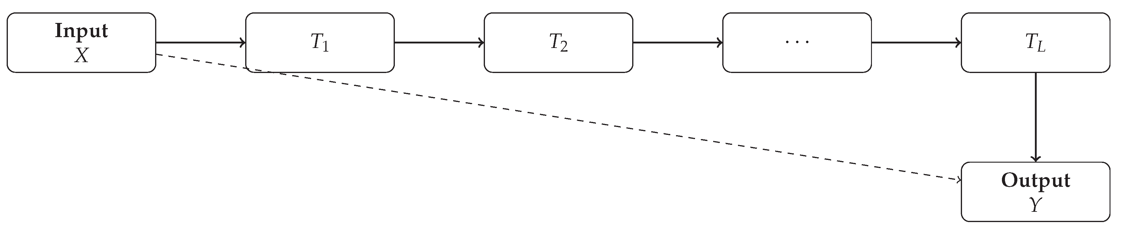 Preprints 166837 g002