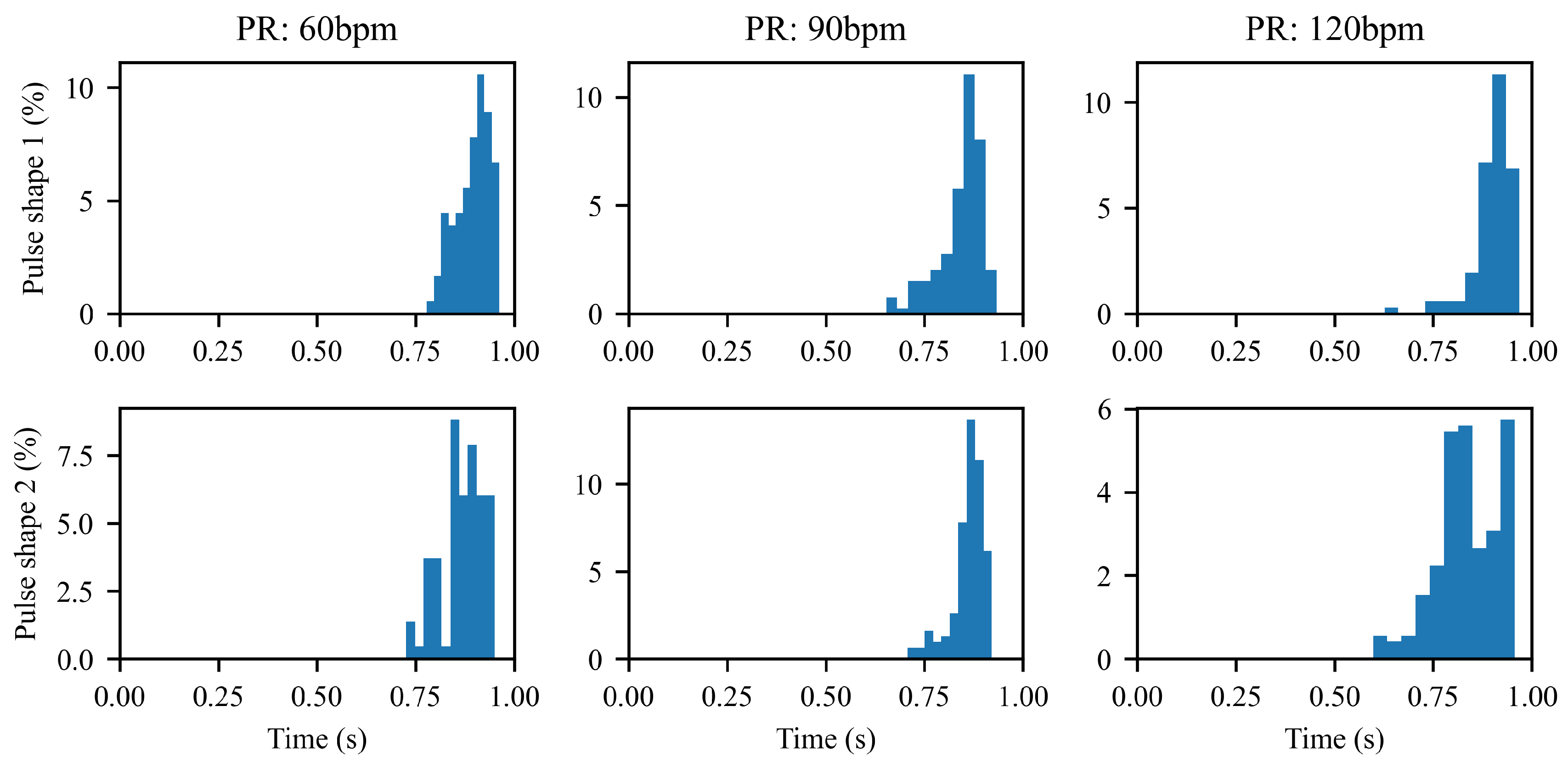 Preprints 195790 g005