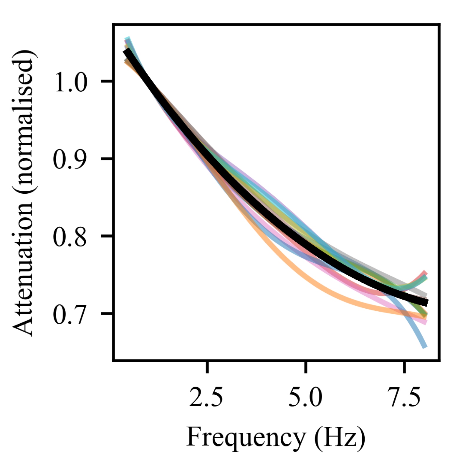 Preprints 195790 g006