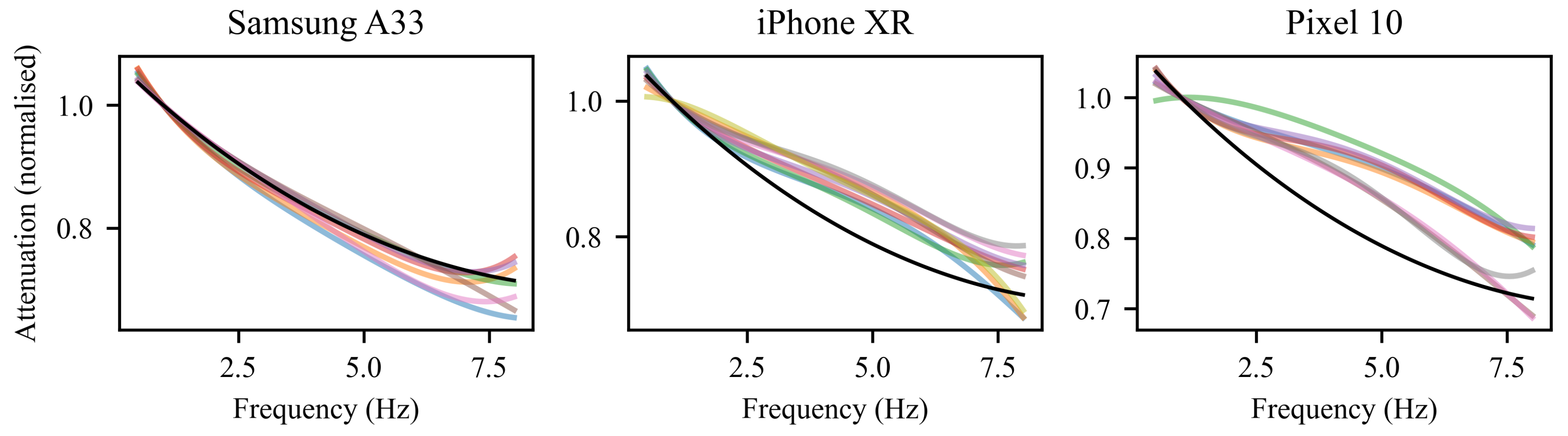 Preprints 195790 g008