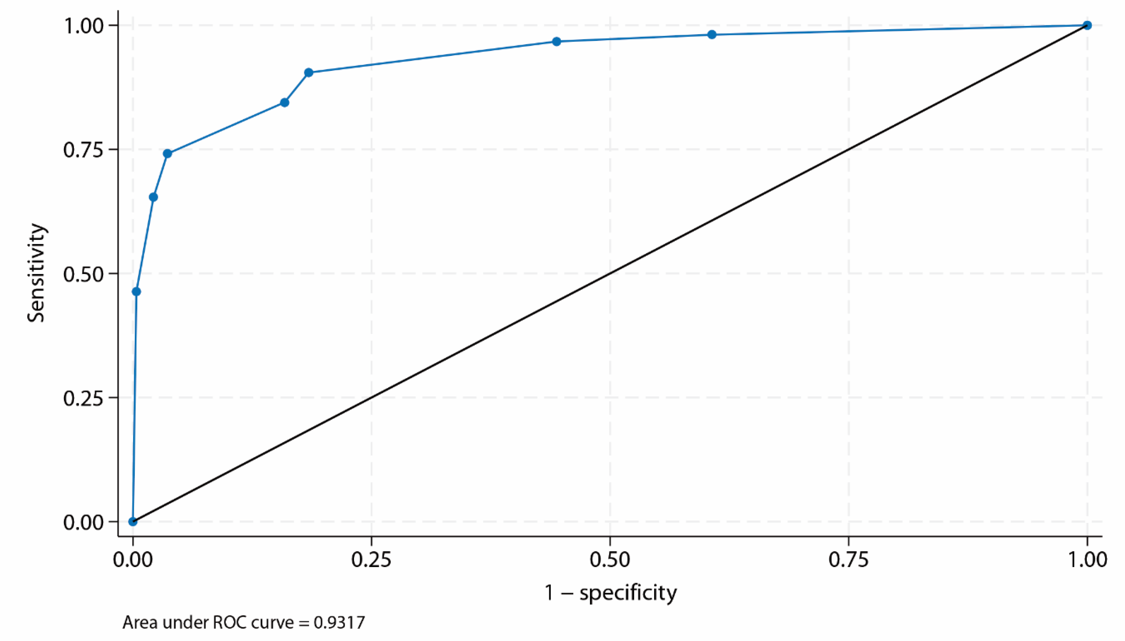 Preprints 194527 g001