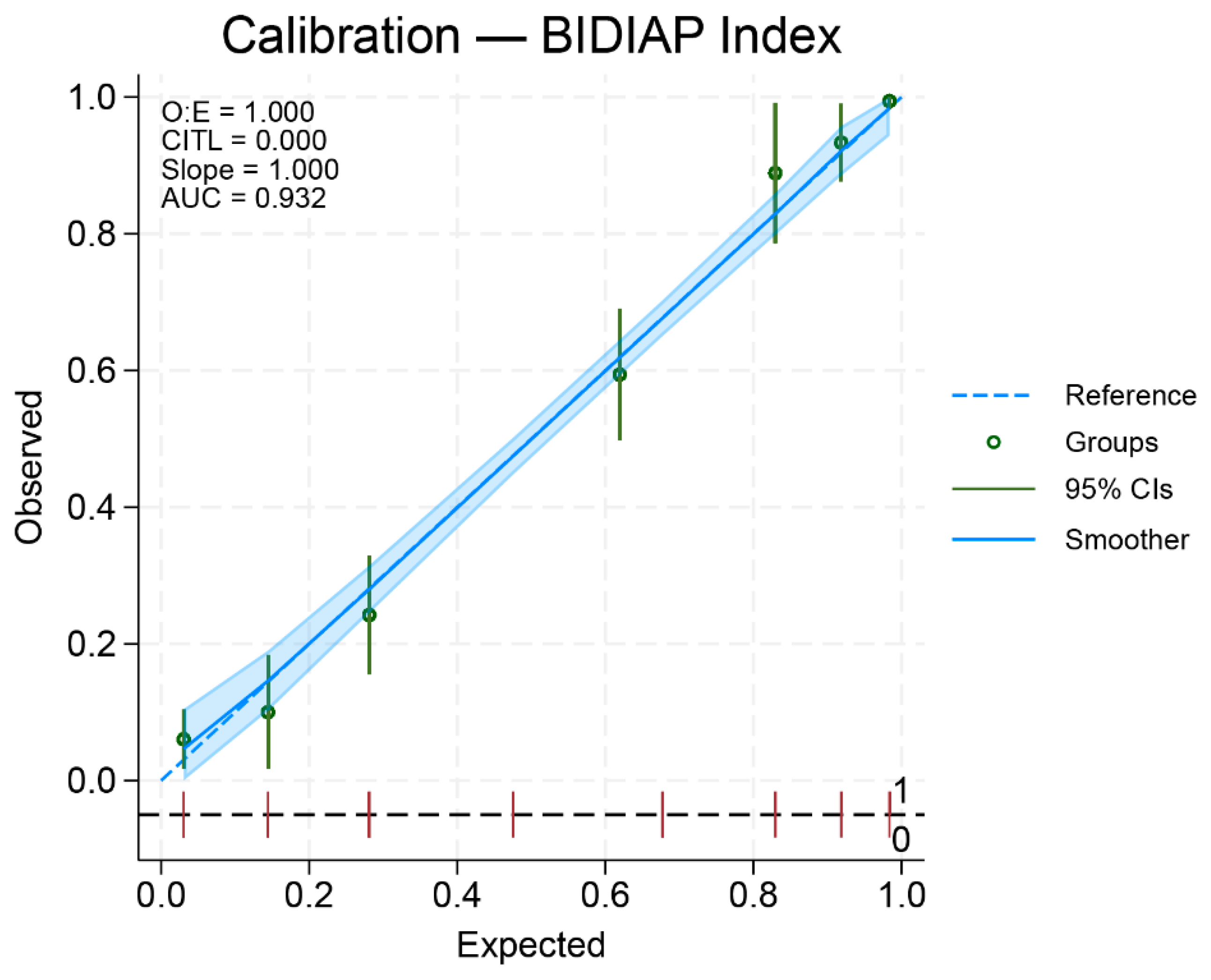 Preprints 194527 g002