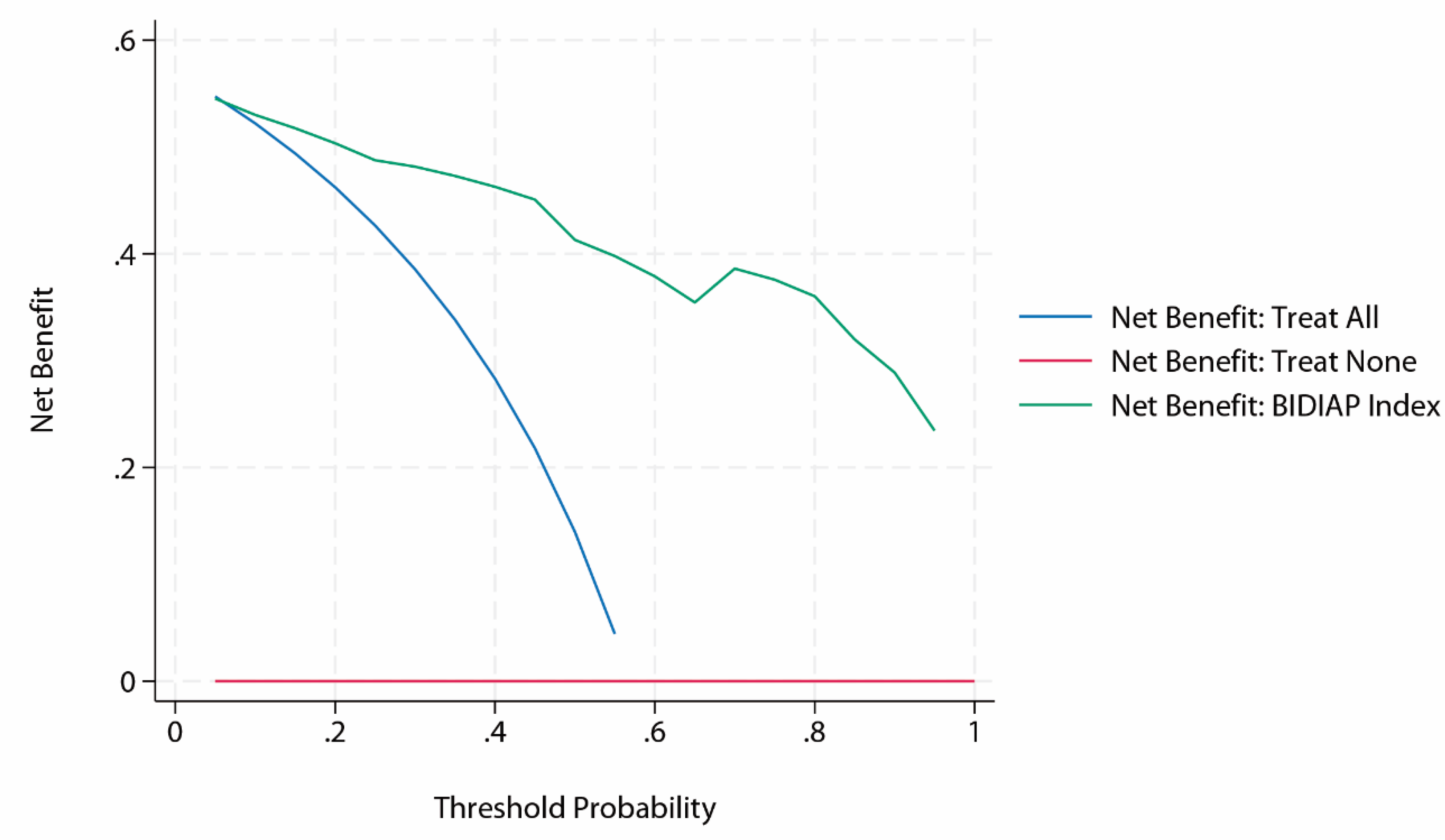 Preprints 194527 g003