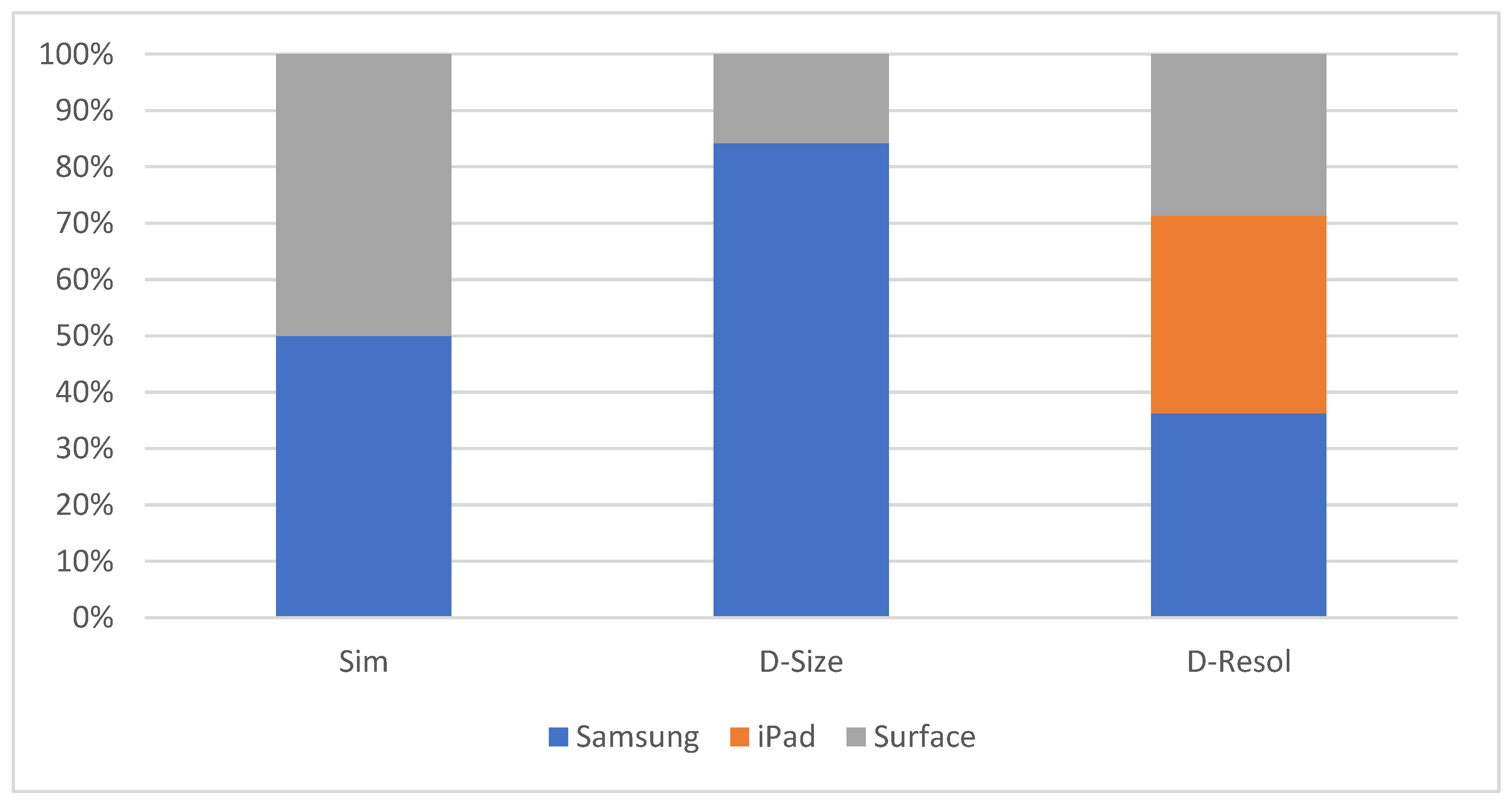 Preprints 163531 g002