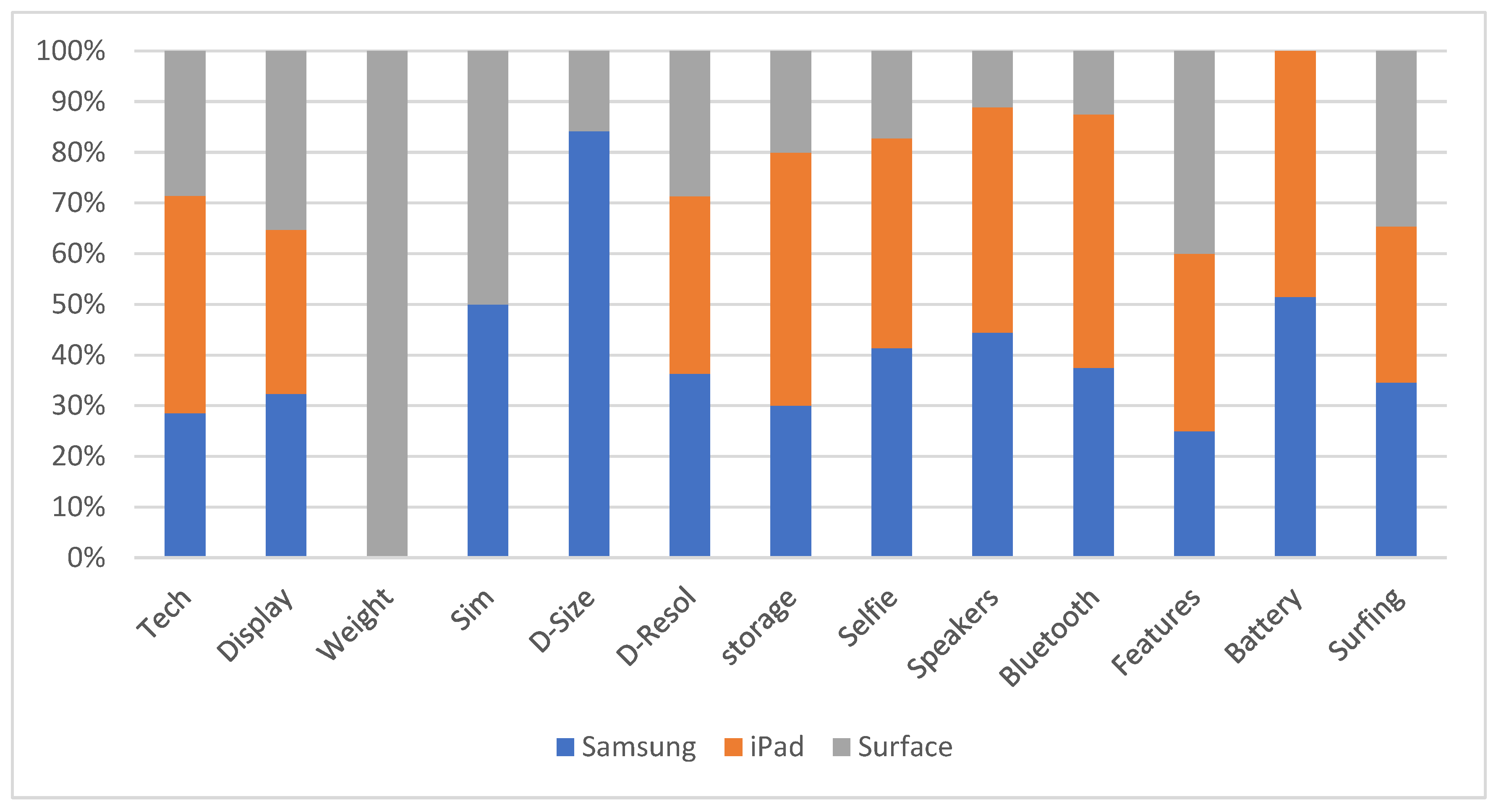 Preprints 163531 g003