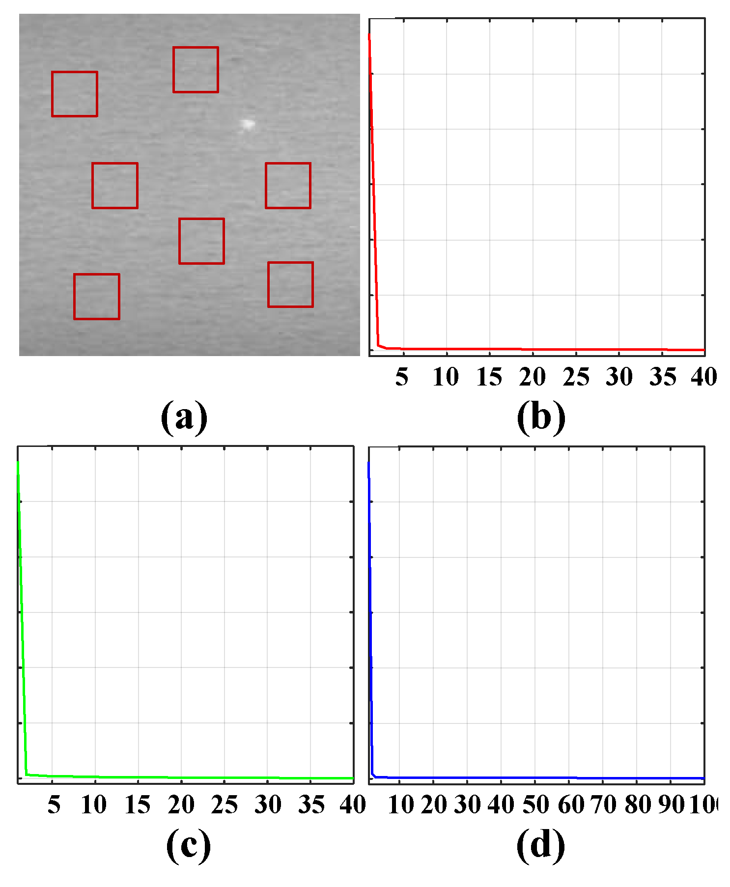 Preprints 150910 g003