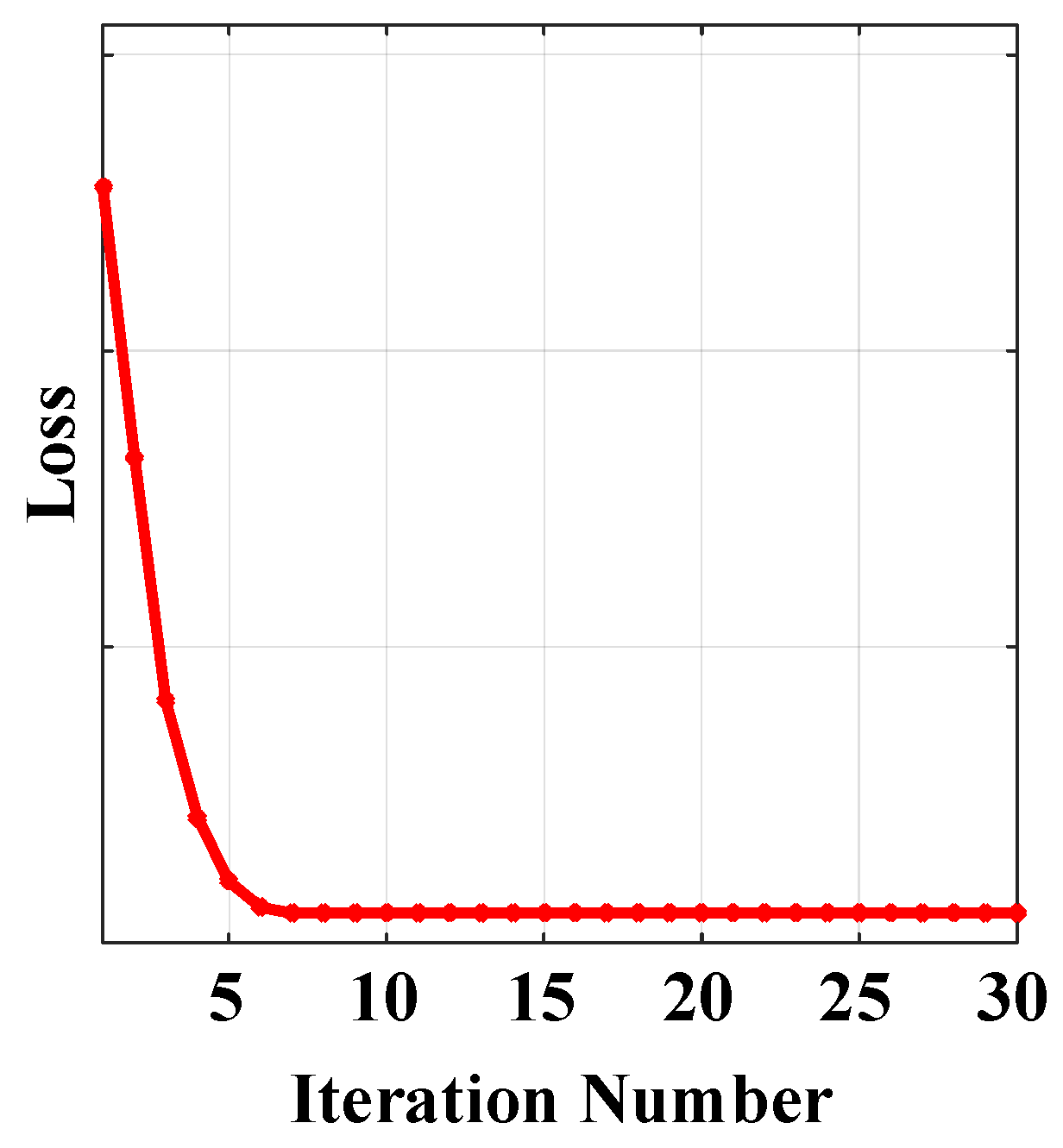 Preprints 150910 g004