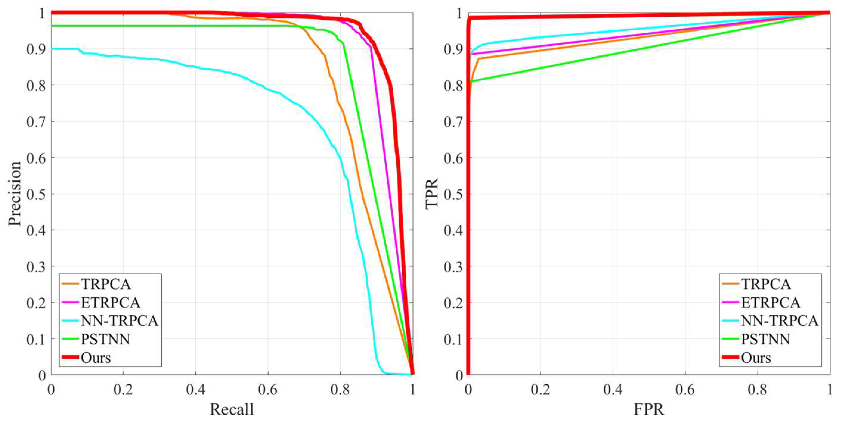 Preprints 150910 g009