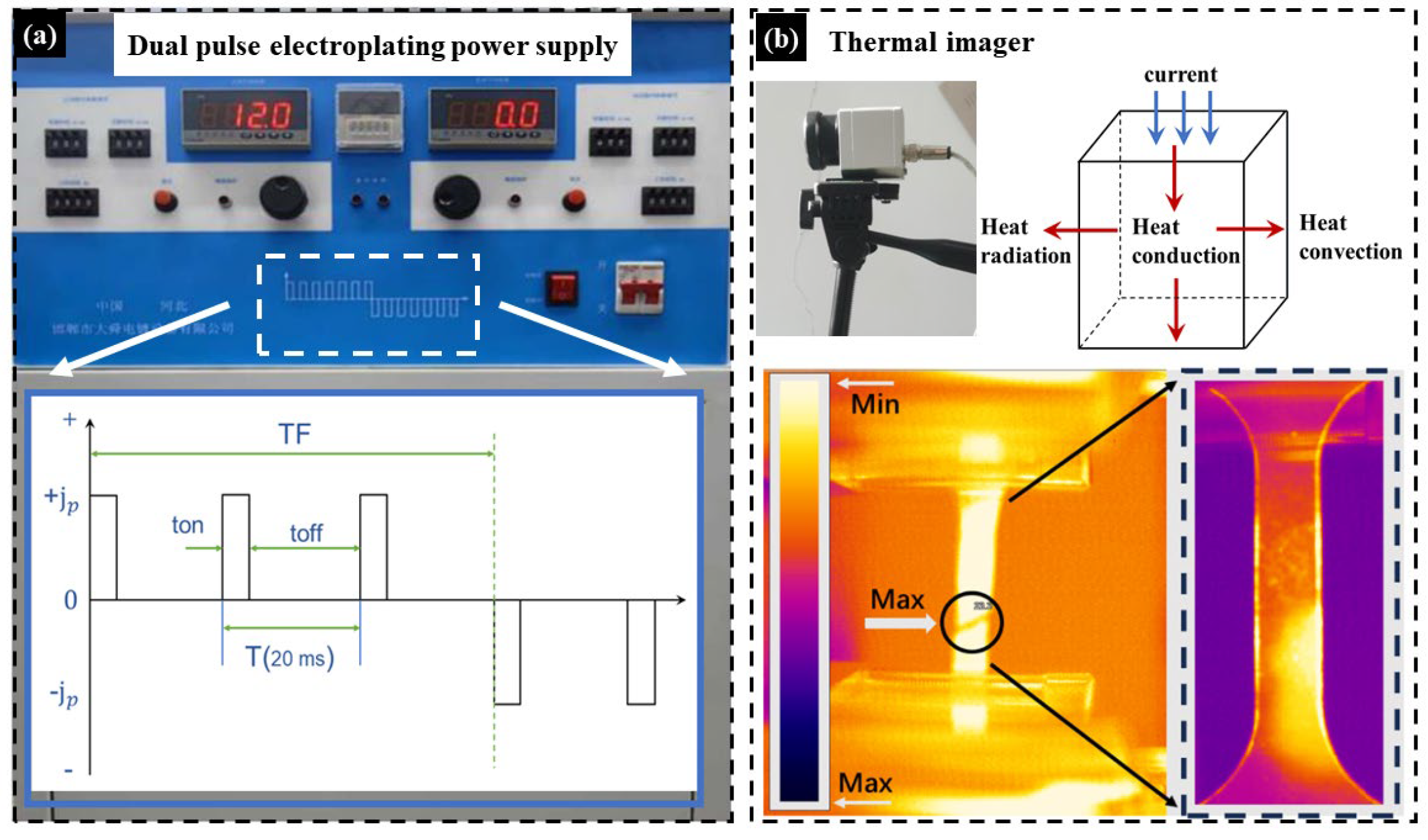 Preprints 144099 g002
