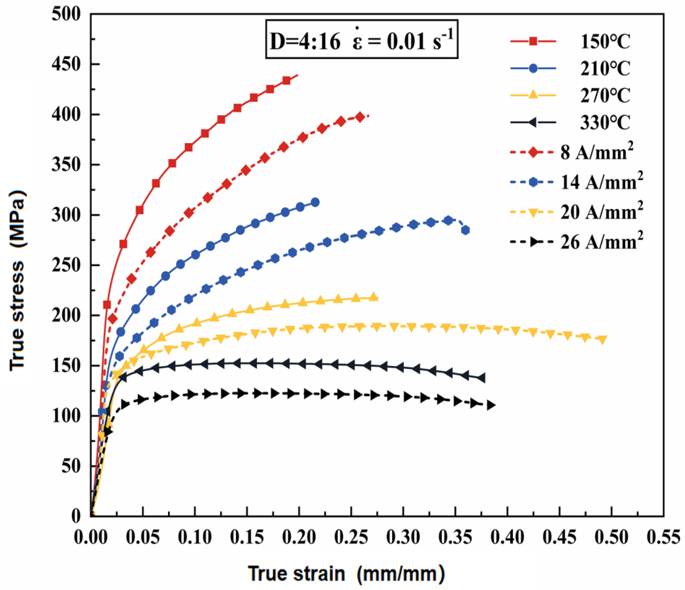 Preprints 144099 g005