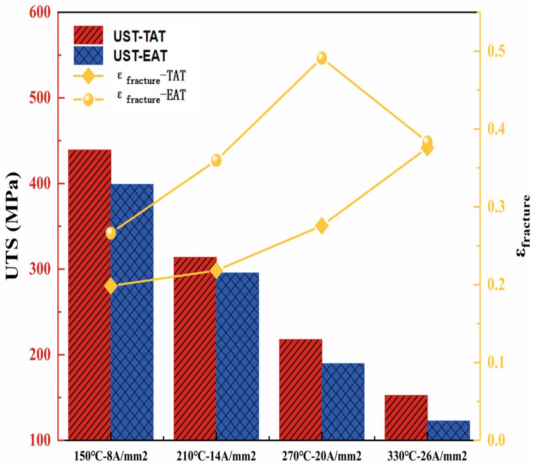 Preprints 144099 g006