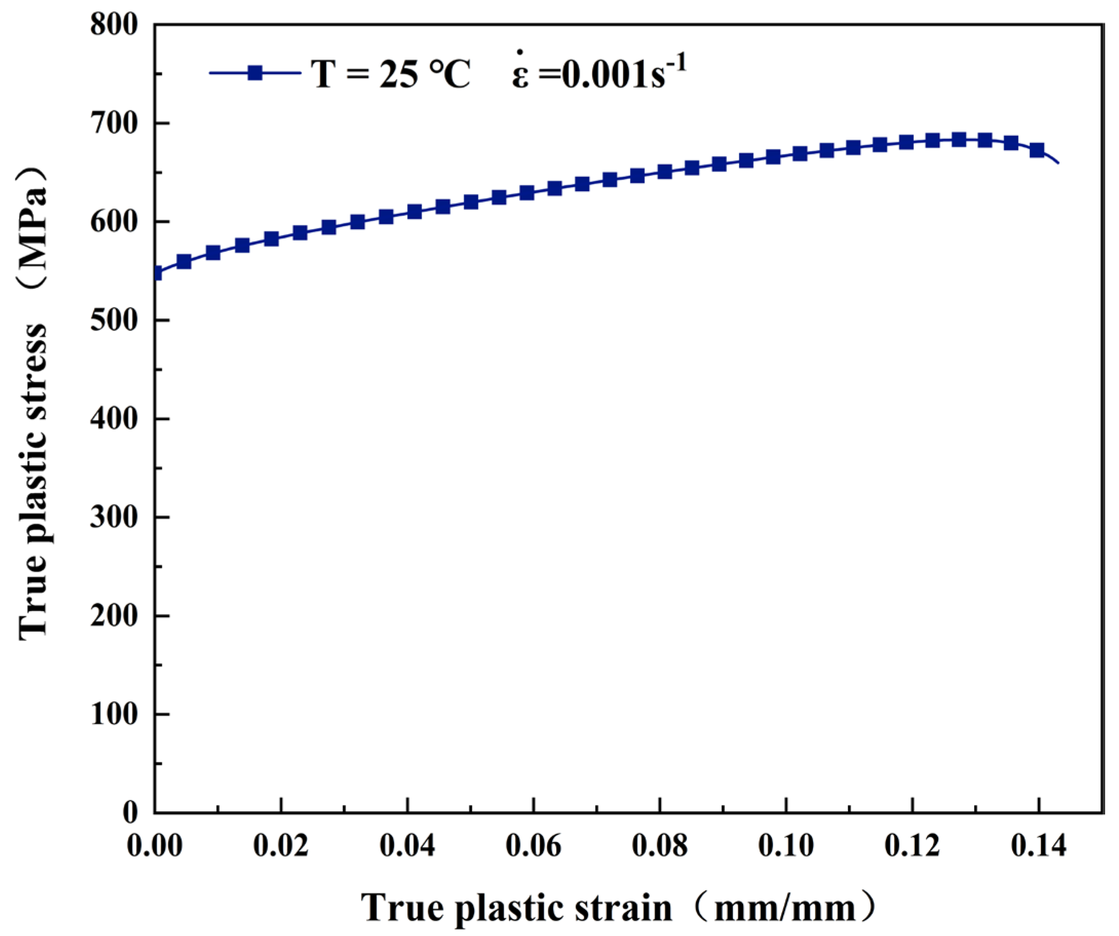 Preprints 144099 g011