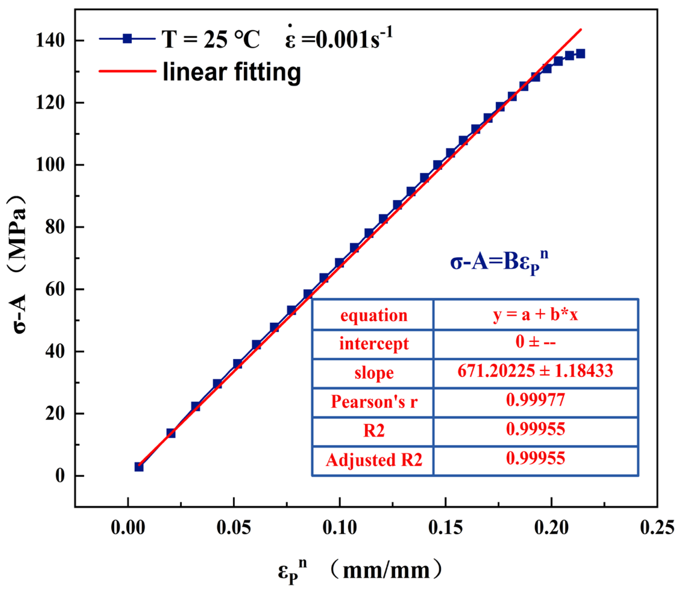 Preprints 144099 g012