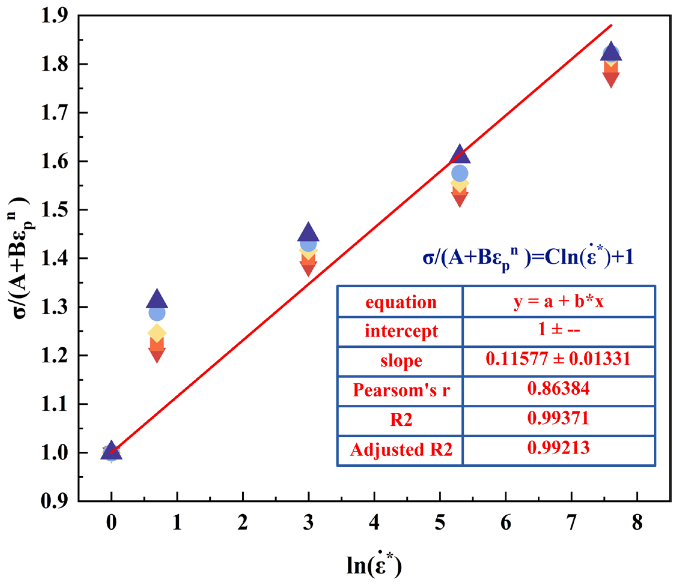 Preprints 144099 g013