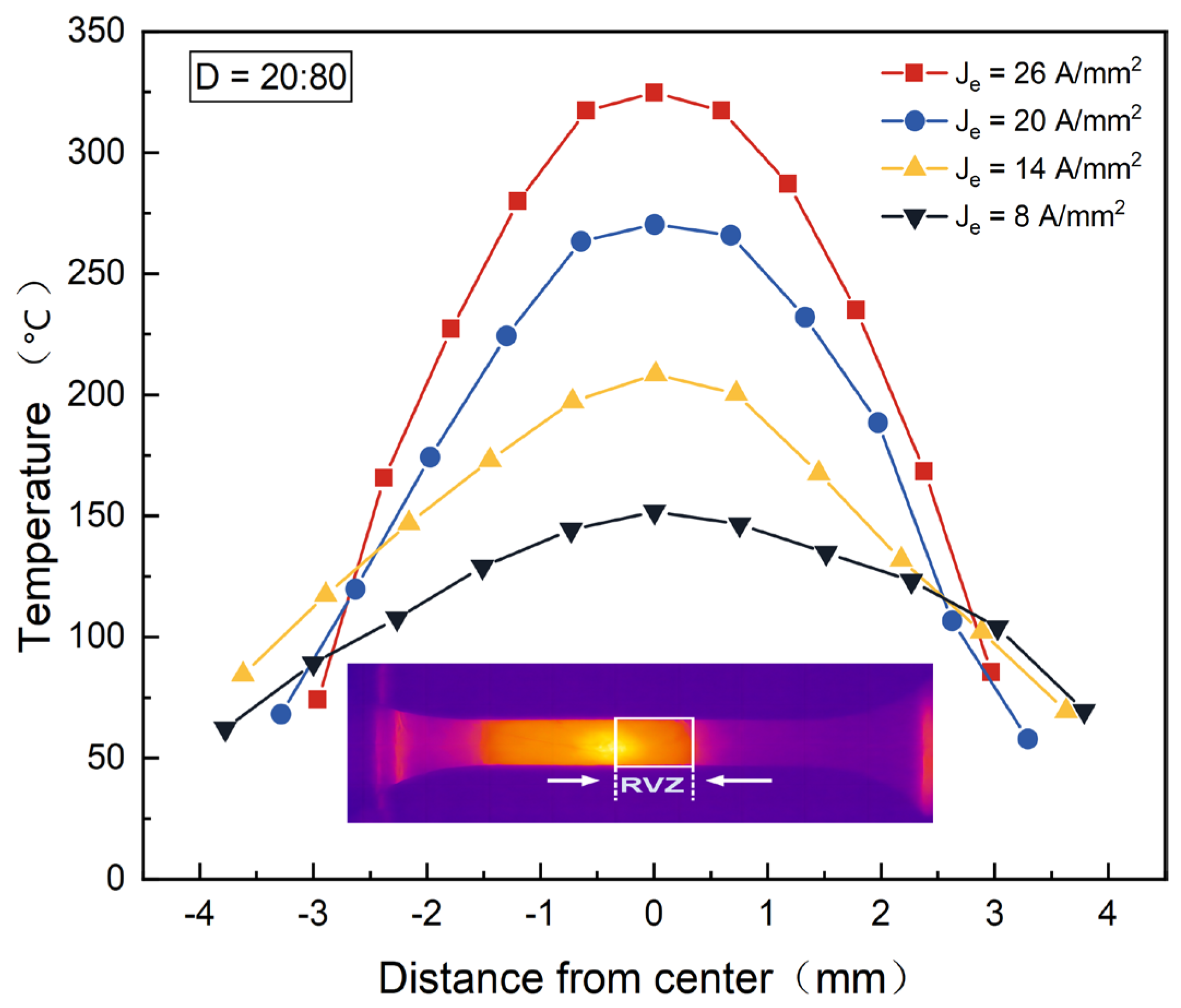 Preprints 144099 g015