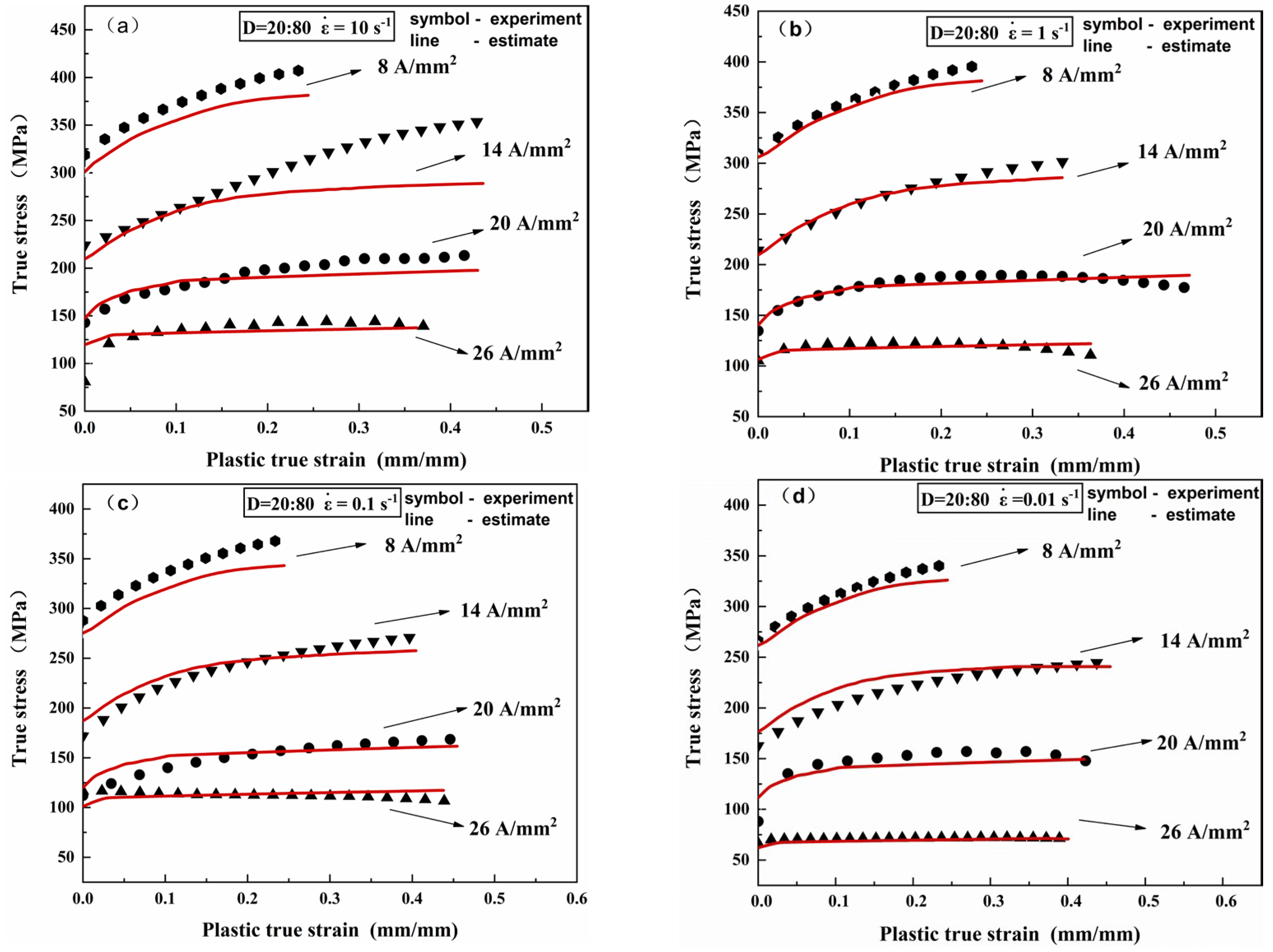 Preprints 144099 g017