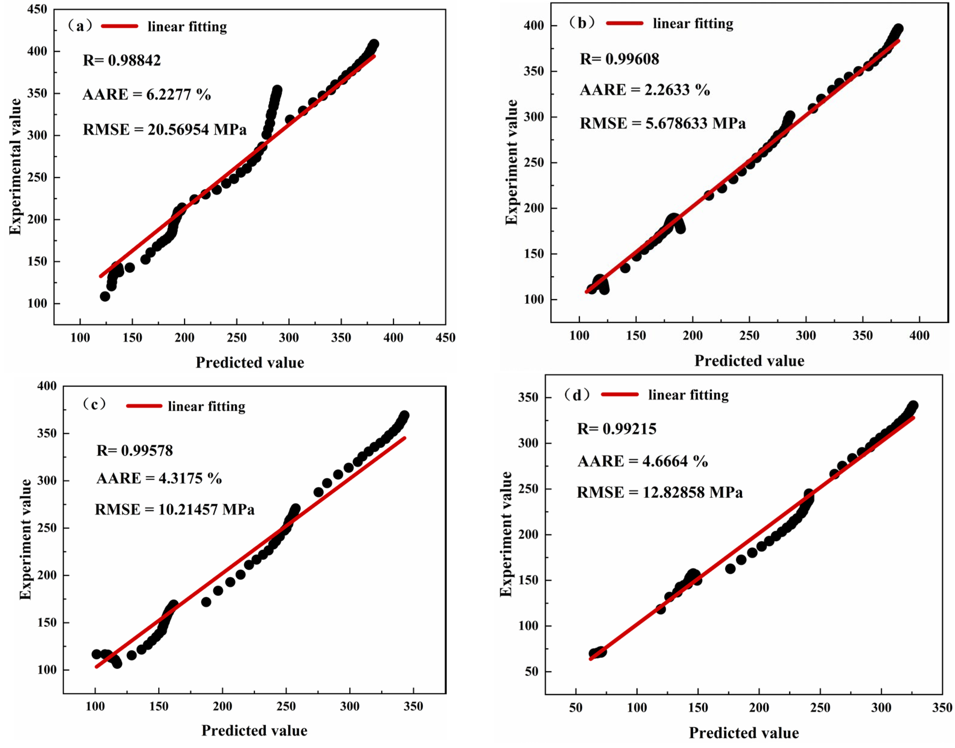 Preprints 144099 g018