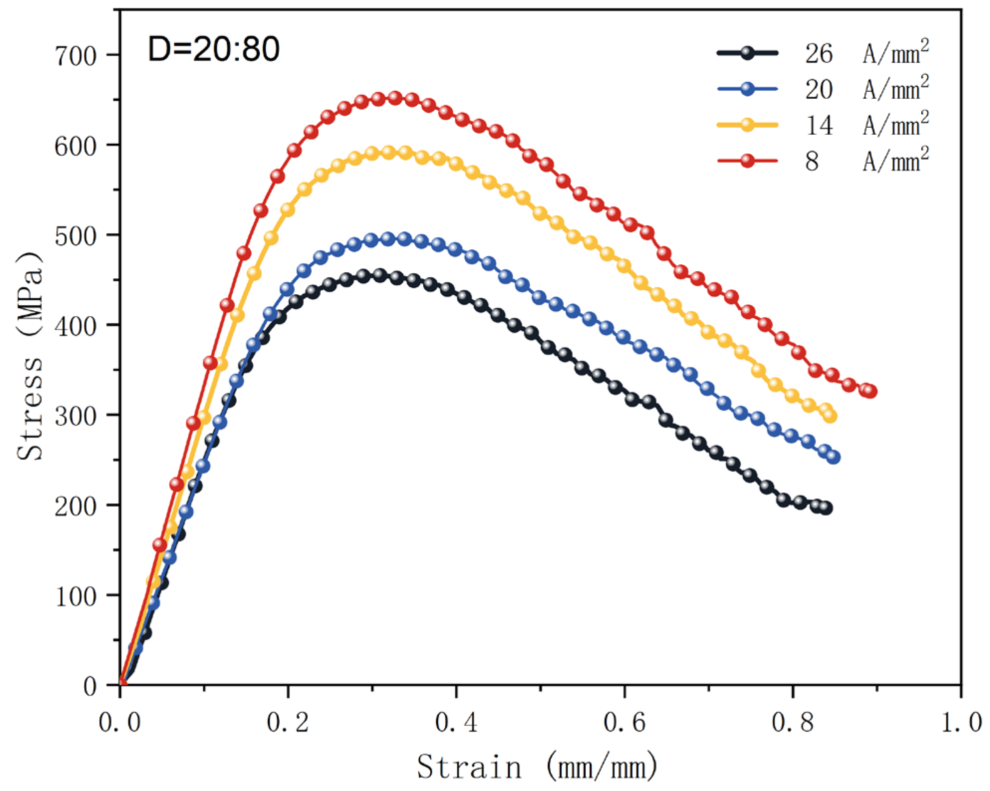 Preprints 144099 g020