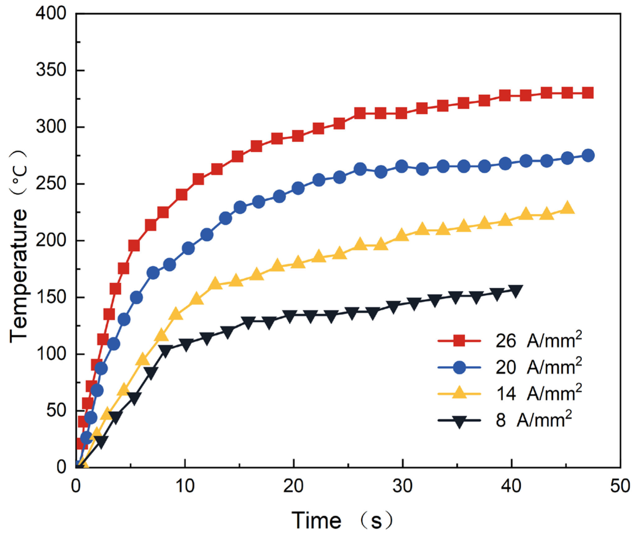 Preprints 144099 g023