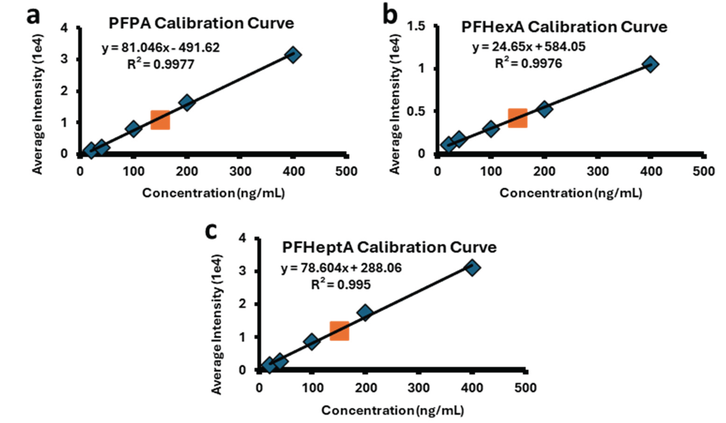 Preprints 160784 g001