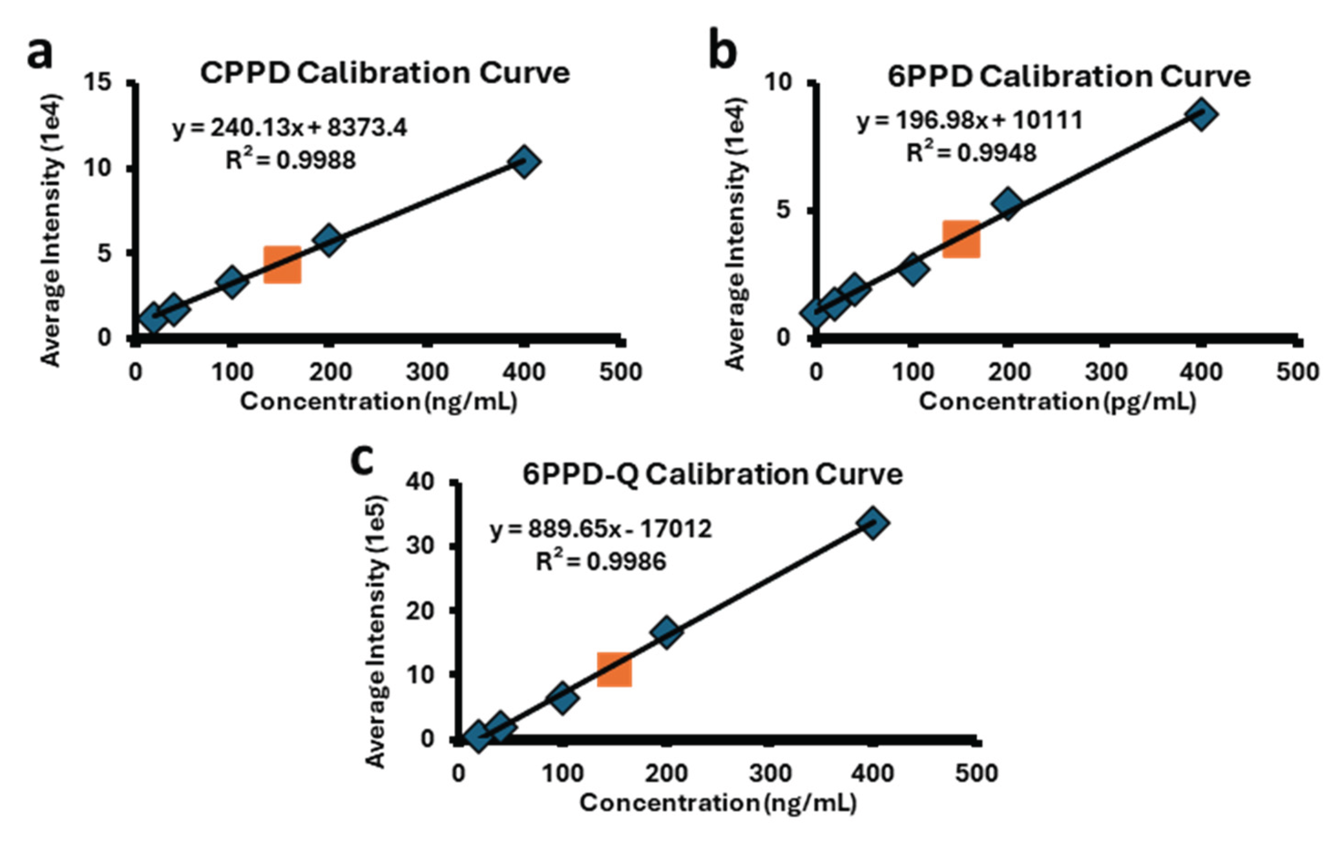 Preprints 160784 g002