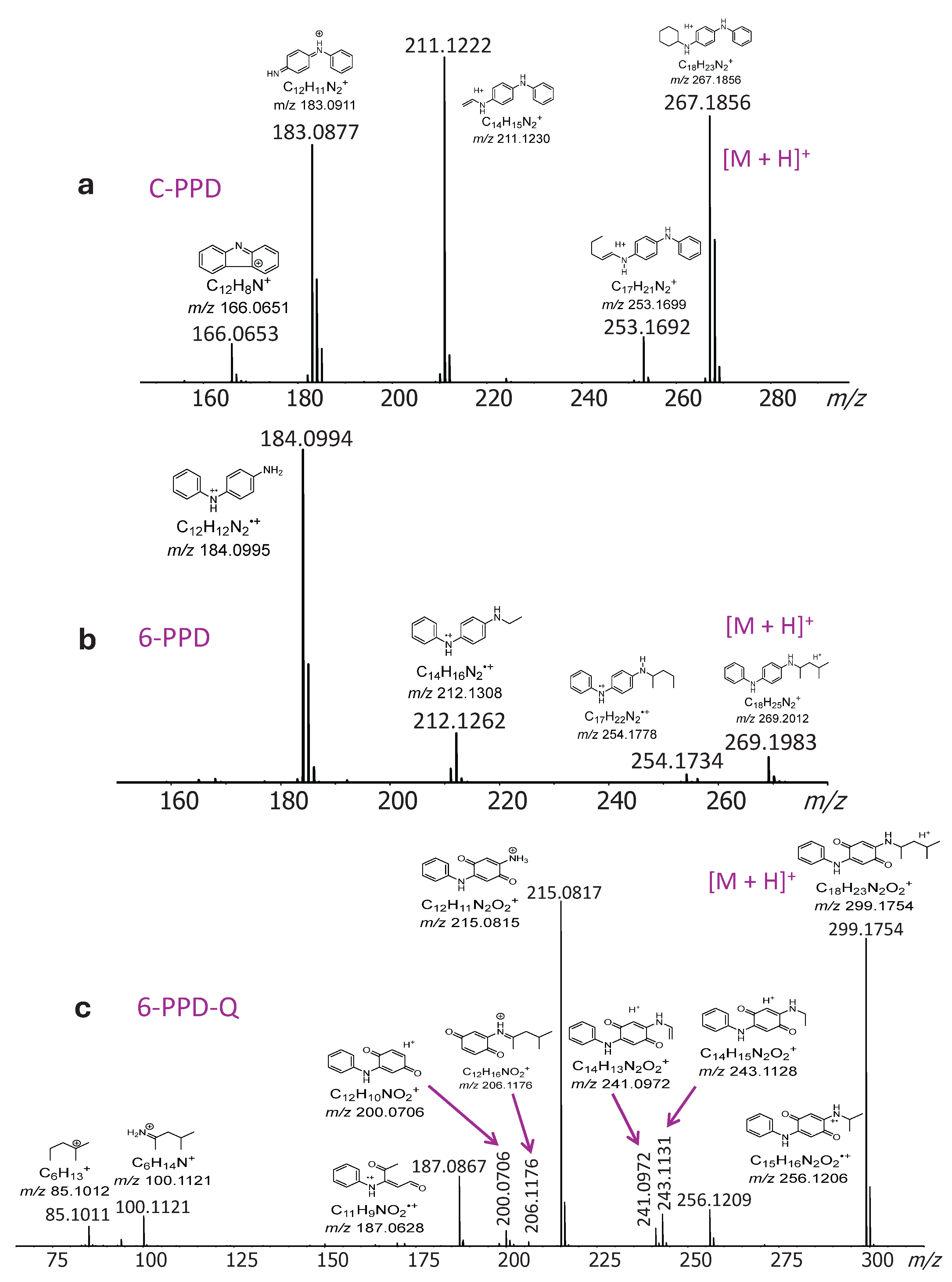 Preprints 160784 g004