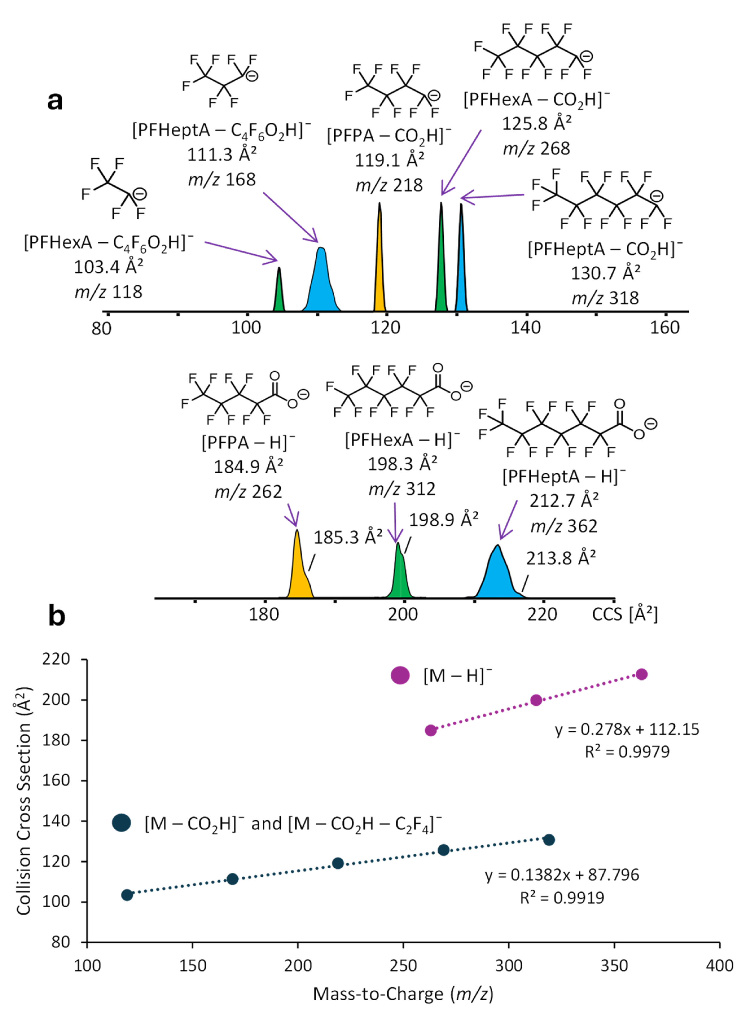 Preprints 160784 g005